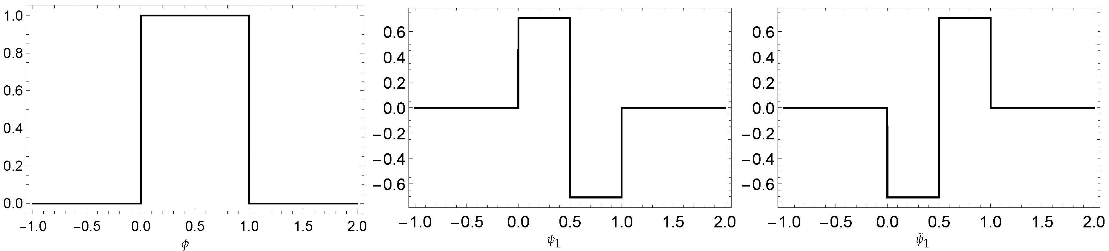 Mathematics 07 00952 g003
