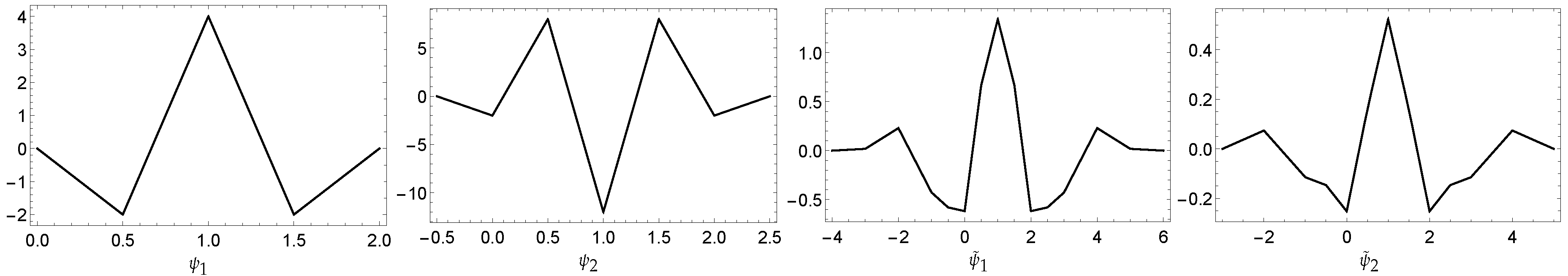 Mathematics 07 00952 g004