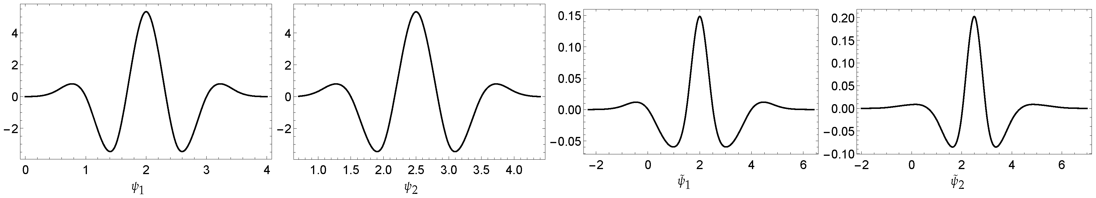 Mathematics 07 00952 g005