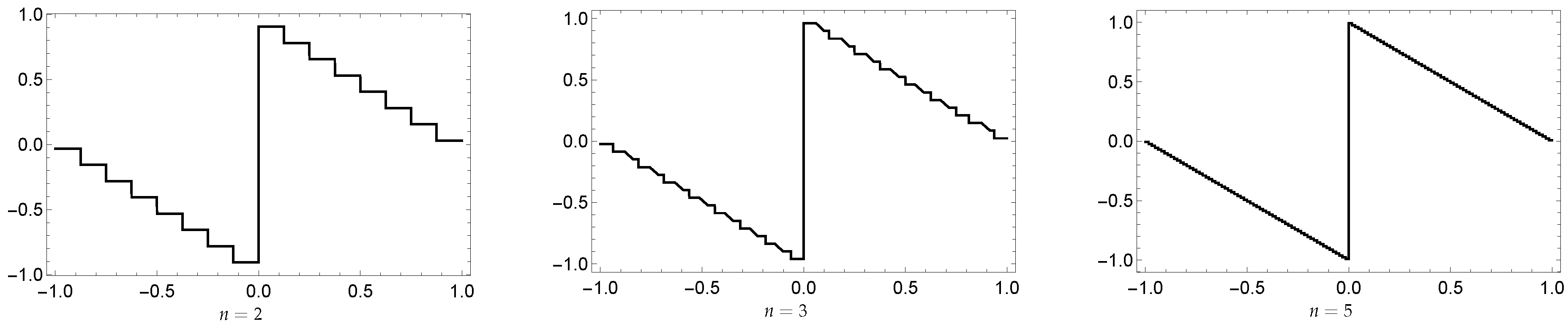 Mathematics 07 00952 g007