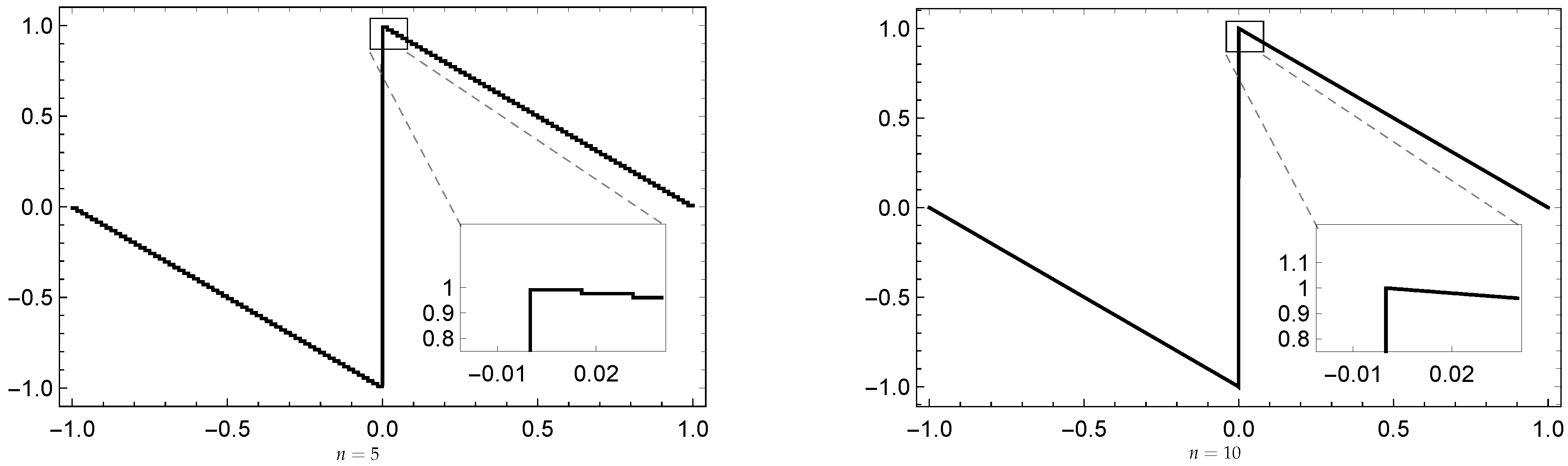 Mathematics 07 00952 g008