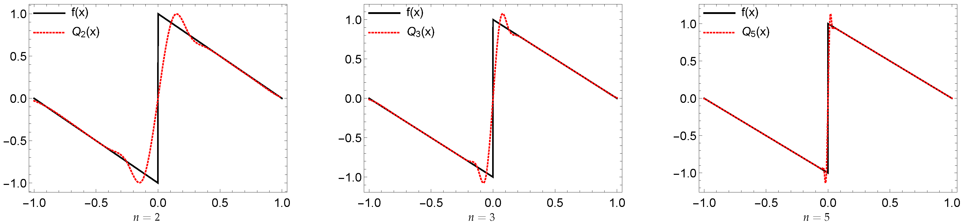 Mathematics 07 00952 g012