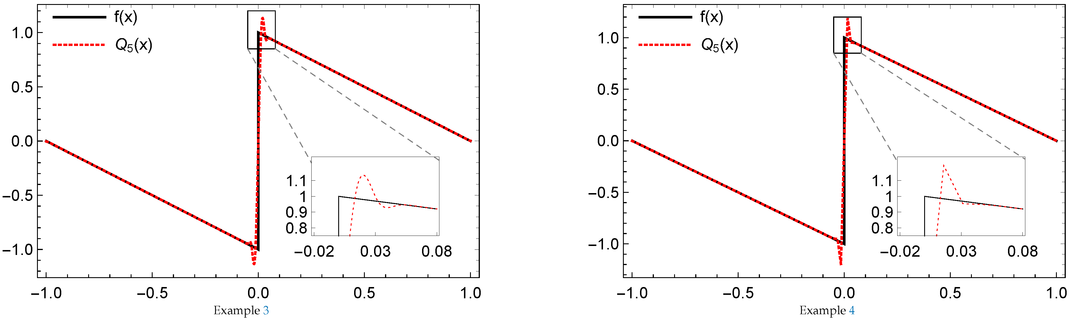 Mathematics 07 00952 g014