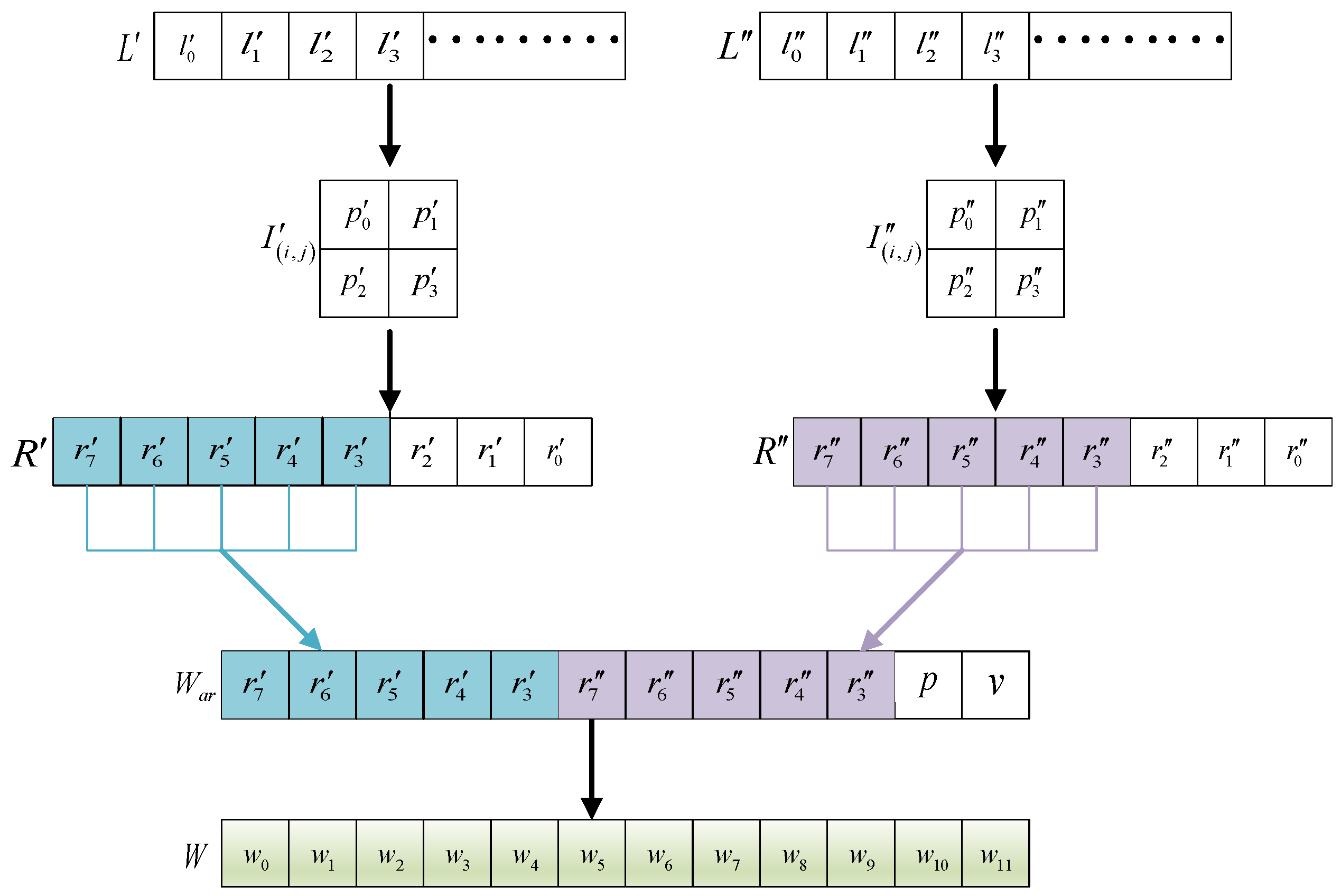 Mathematics | Free Full-Text | A Novel Image Tamper Detection and Self ...