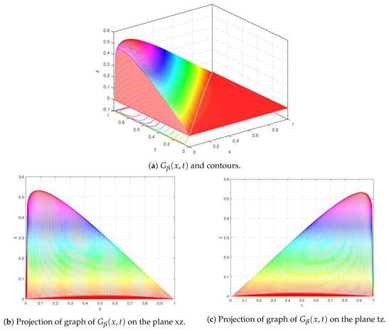 Mathematics Free Full Text Existence And Iterative Method For Some Riemann Fractional Nonlinear Boundary Value Problems Html