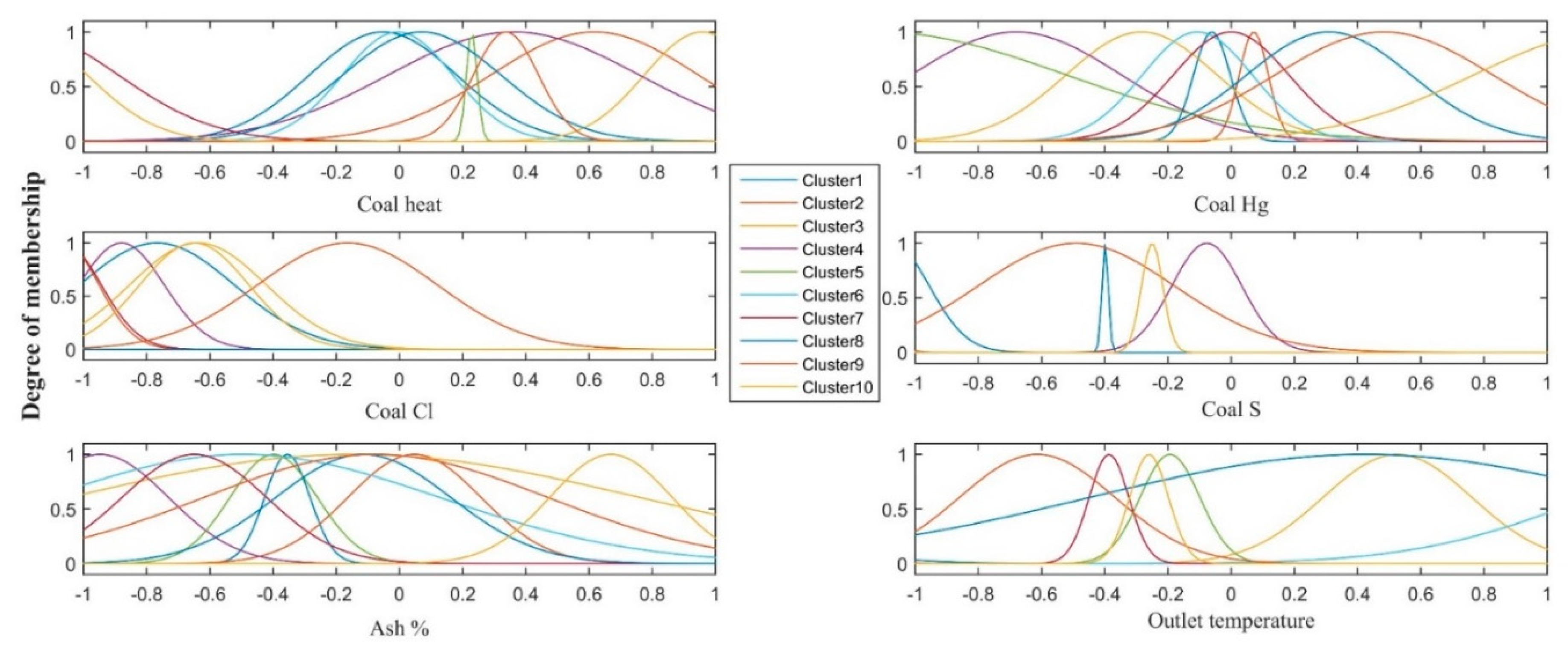 Mathematics 07 00965 g004