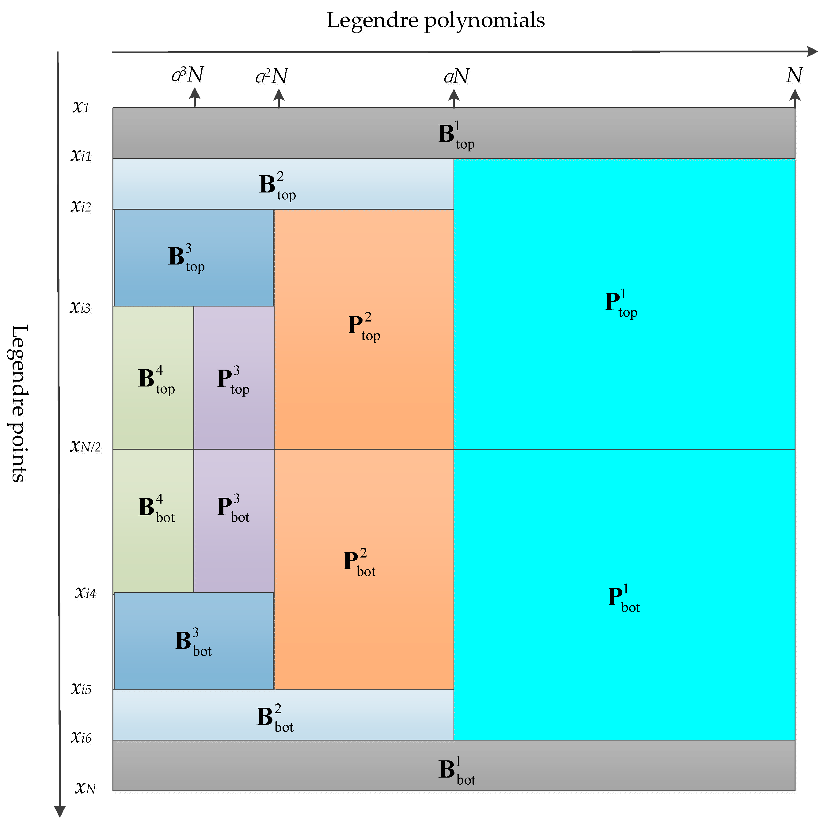 Mathematics 07 00966 g001