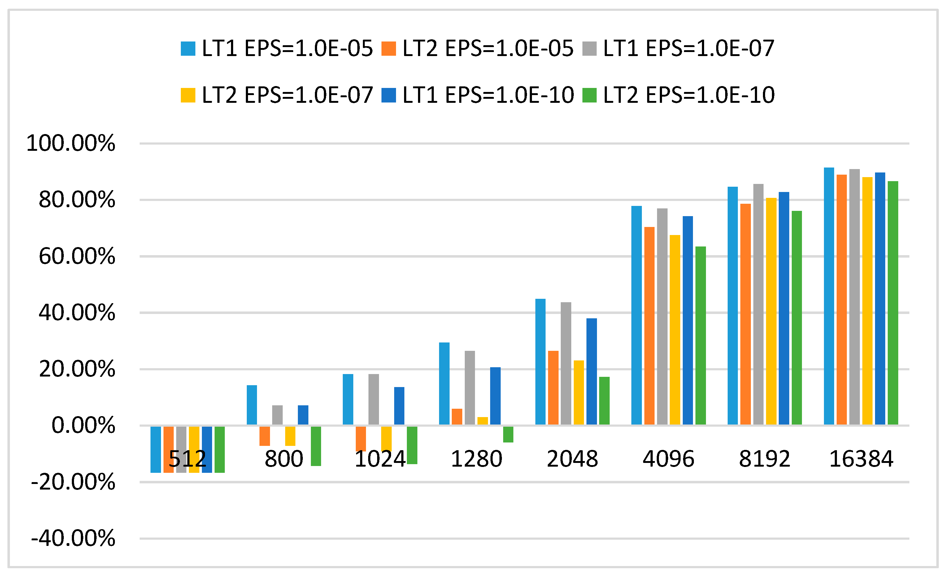 Mathematics 07 00966 g006