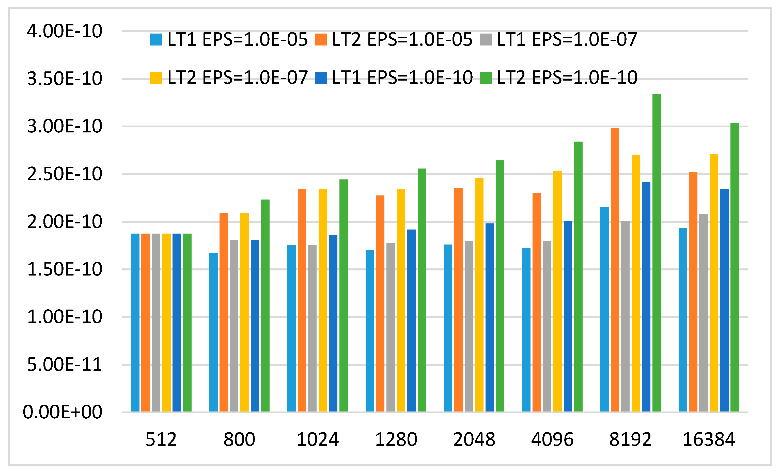 Mathematics 07 00966 g008