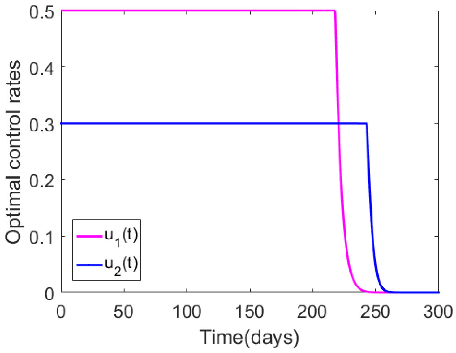 Mathematics 07 00971 g003