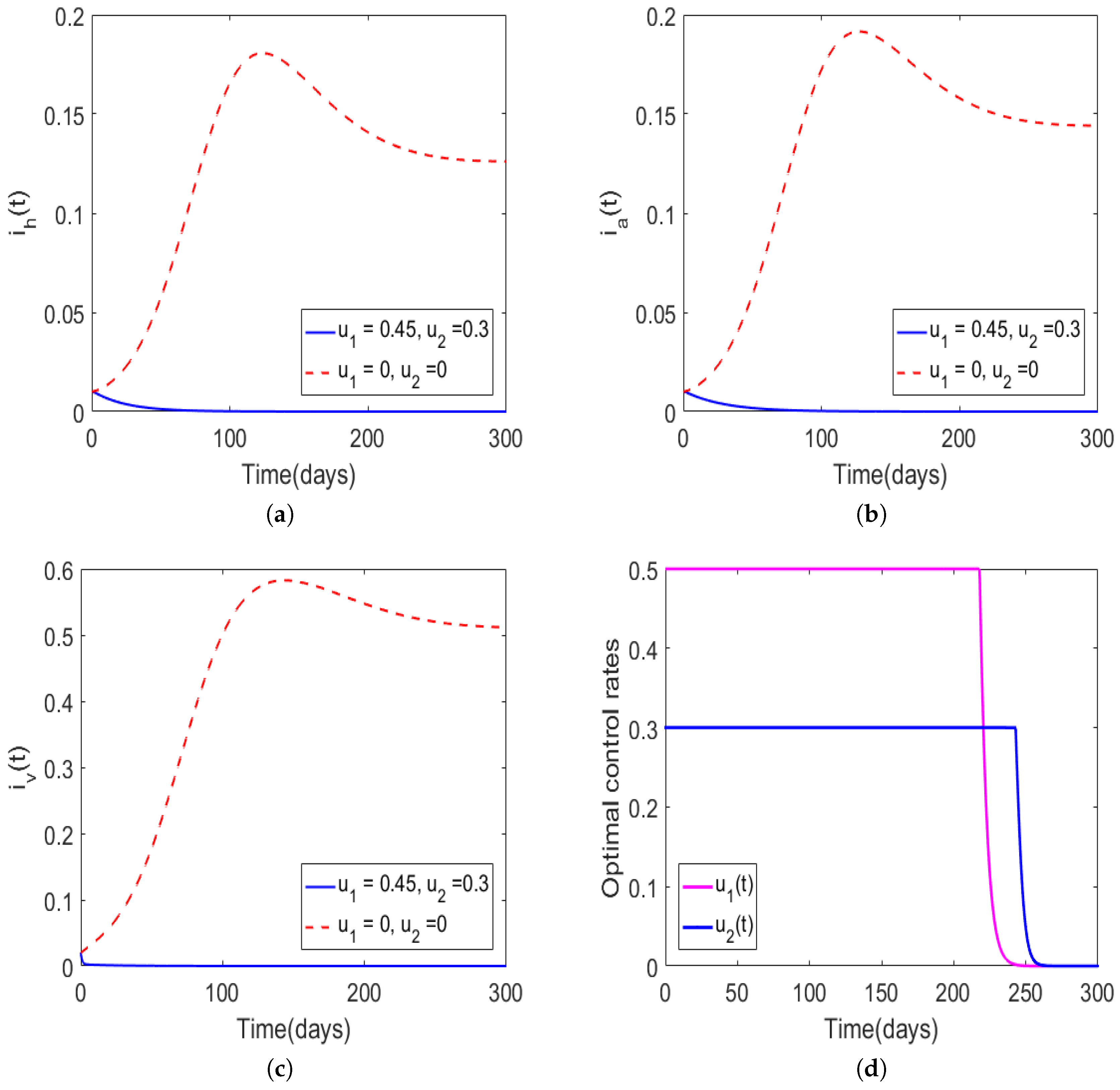 Mathematics 07 00971 g004