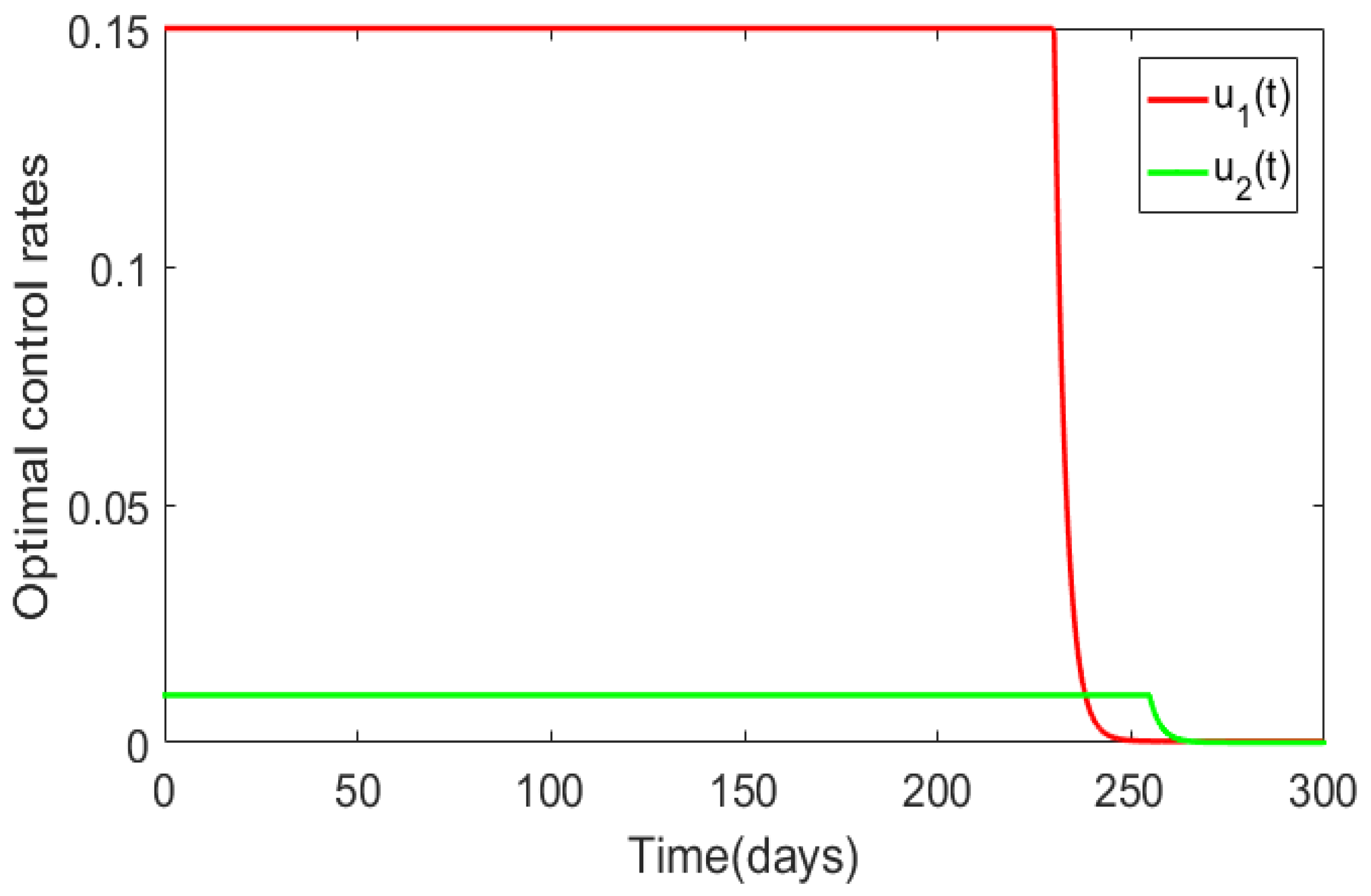 Mathematics 07 00971 g005