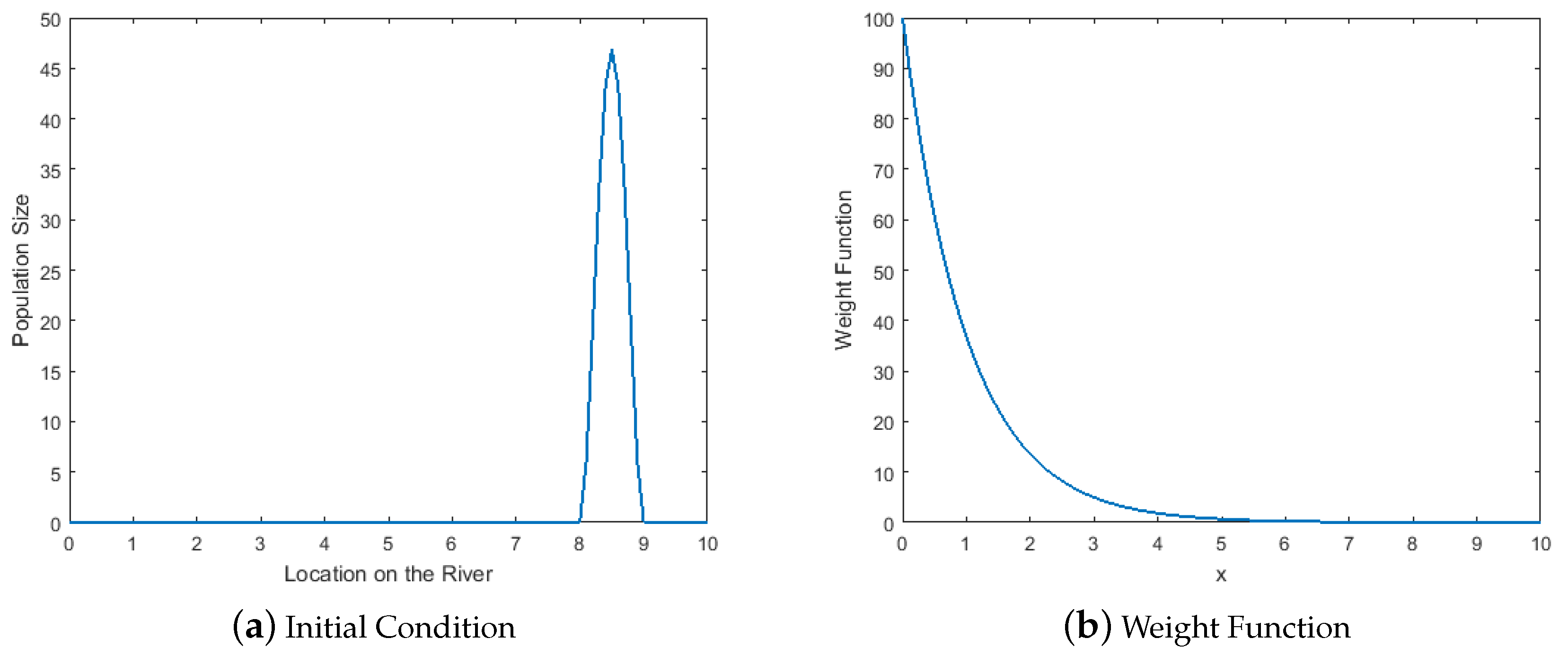 Mathematics 07 00975 g001 Mathematics 07 00975 g001