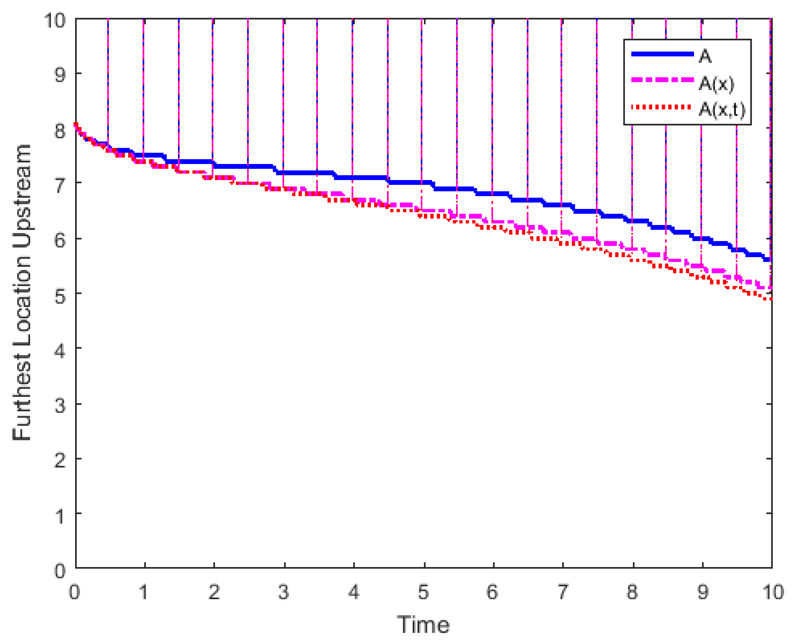 Mathematics 07 00975 g007 Mathematics 07 00975 g007