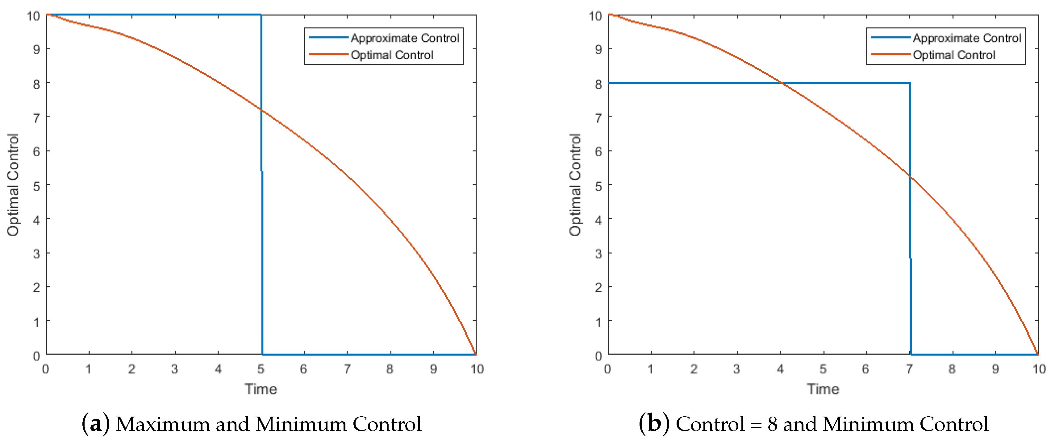 Mathematics 07 00975 g008 Mathematics 07 00975 g008