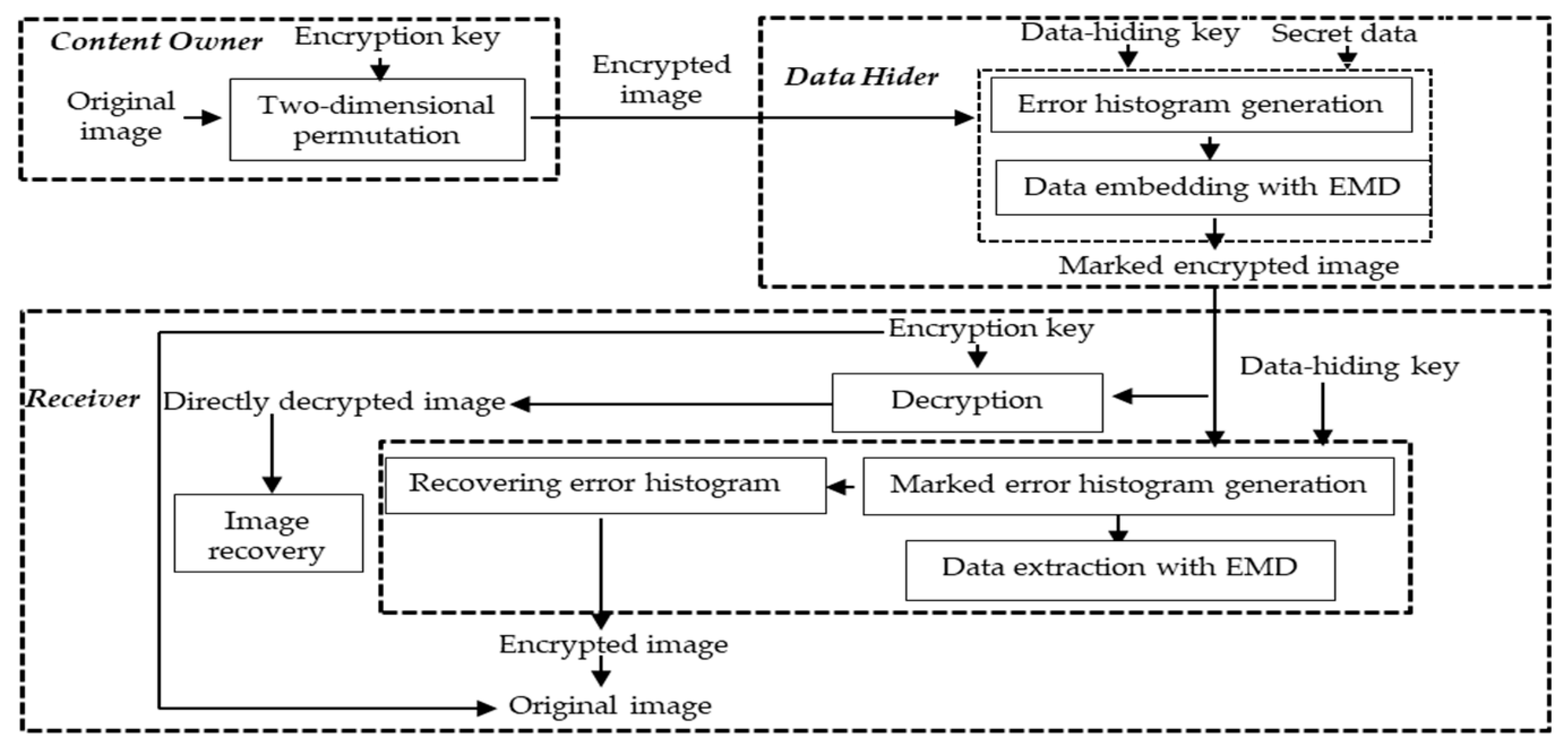 Mathematics 07 00976 g001