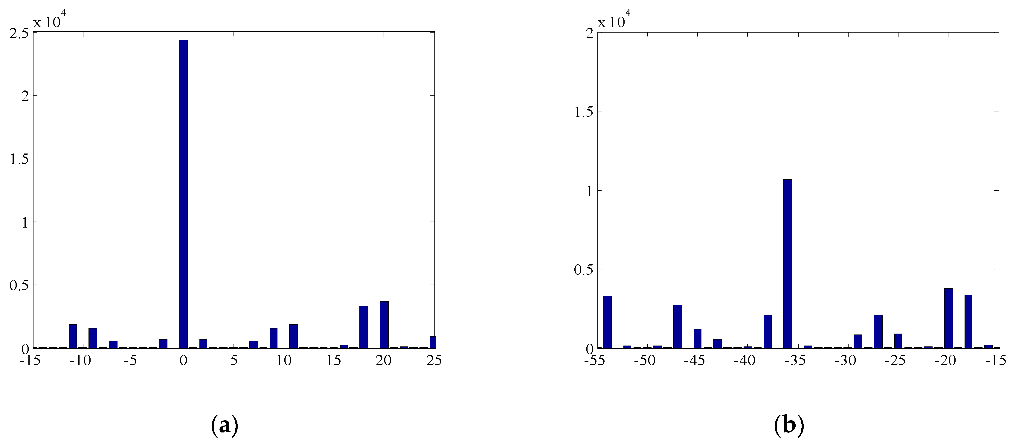 Mathematics 07 00976 g005