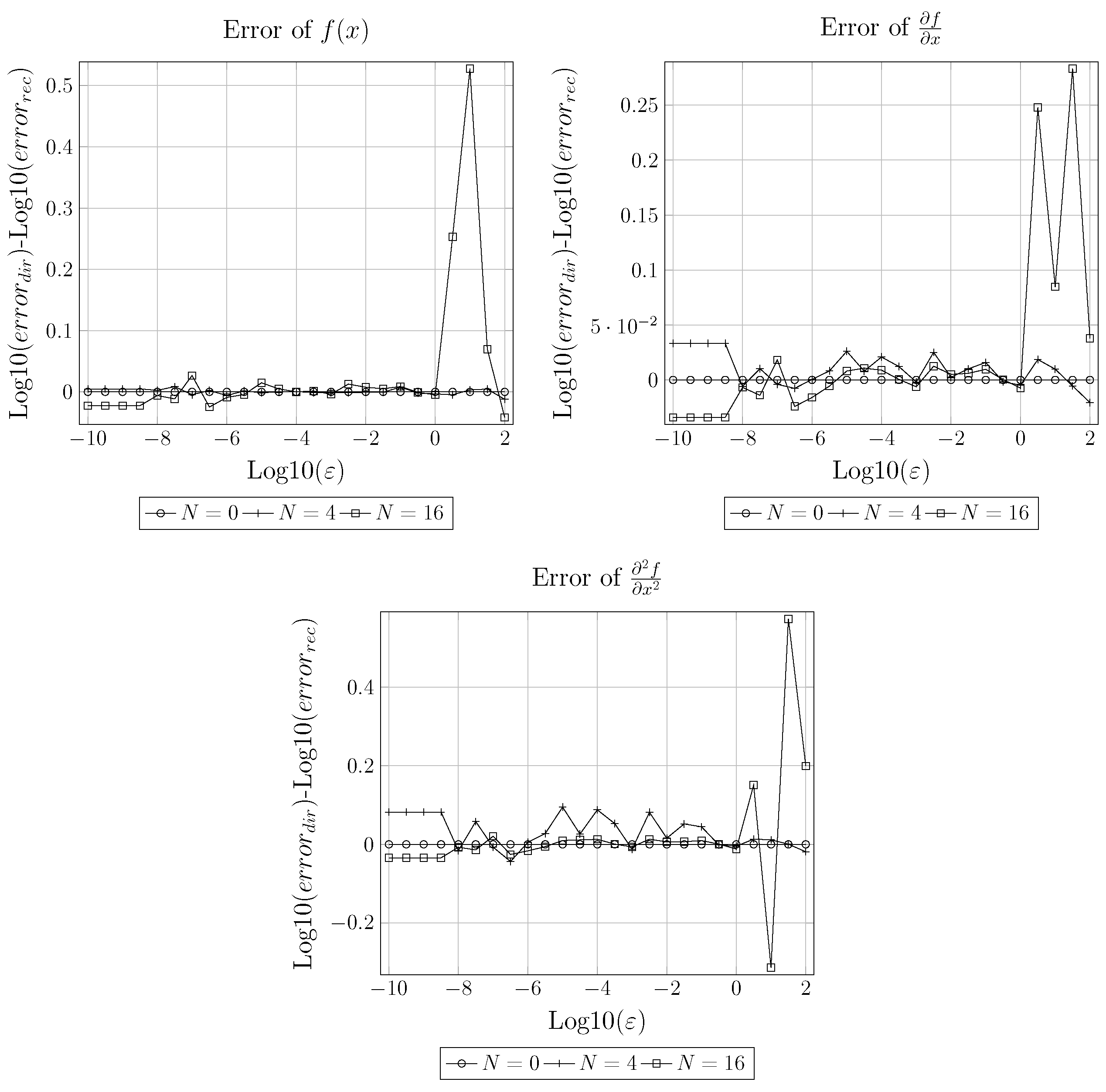 Mathematics 07 00979 g005 Mathematics 07 00979 g005