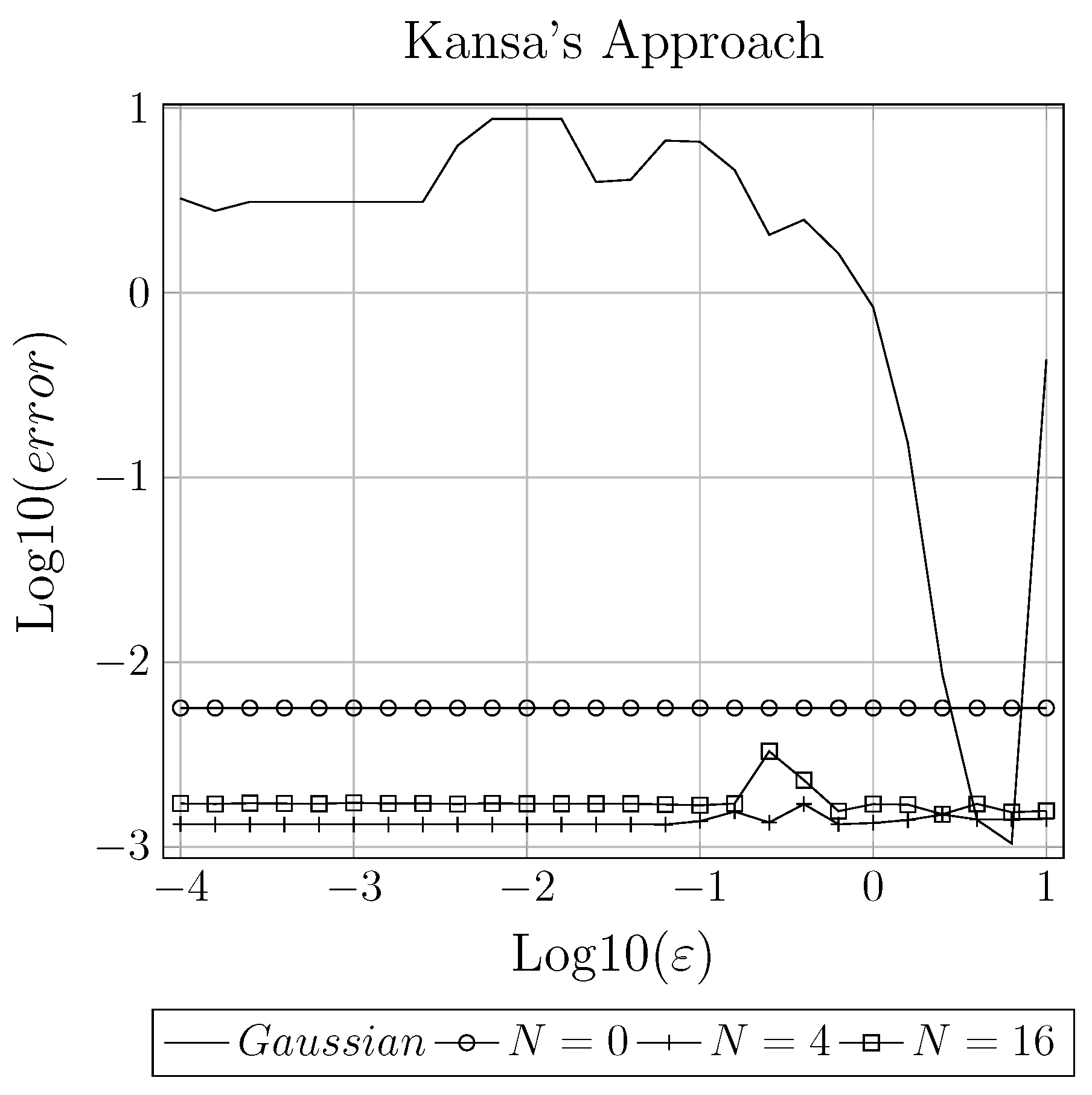 Mathematics 07 00979 g007a Mathematics 07 00979 g007a