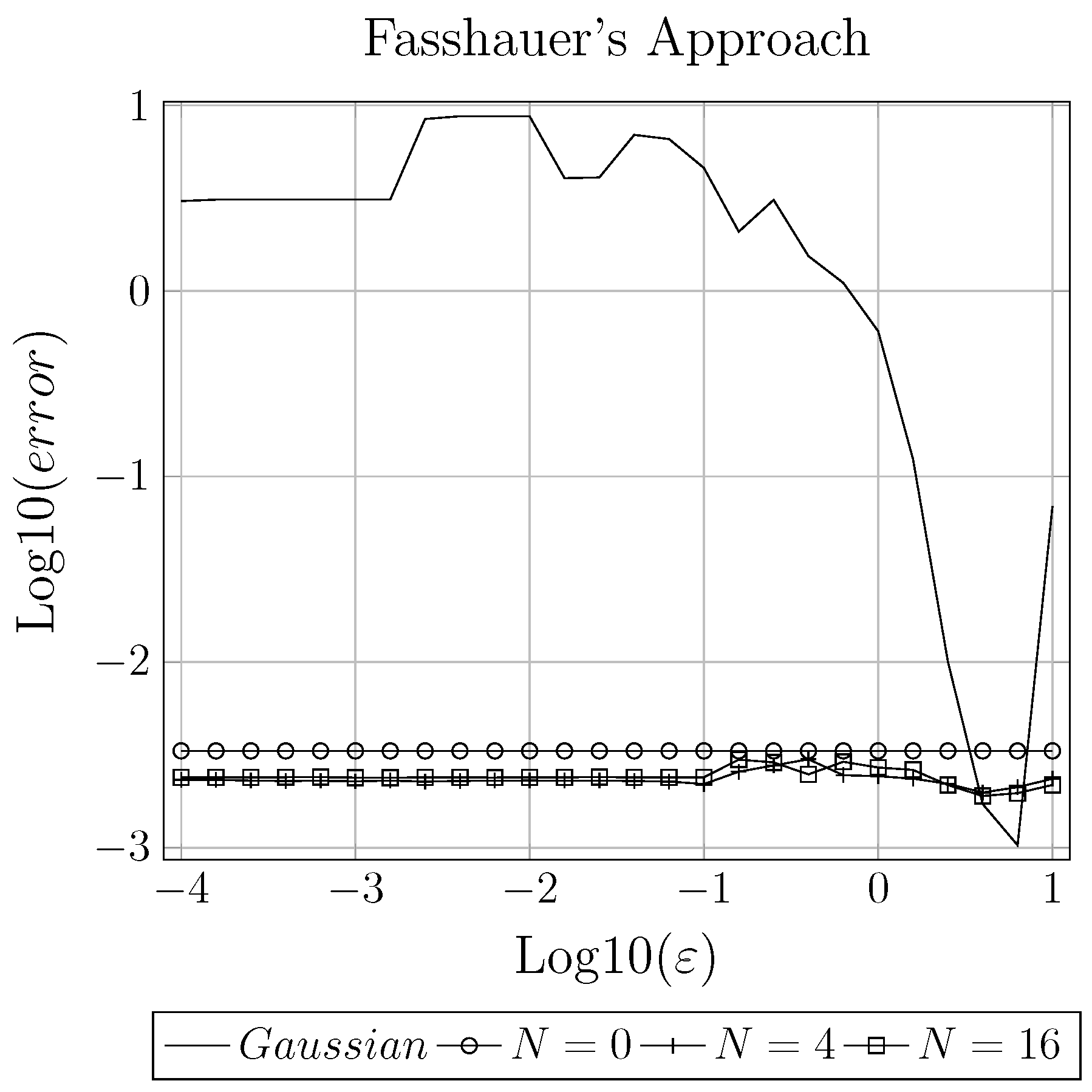 Mathematics 07 00979 g007b Mathematics 07 00979 g007b
