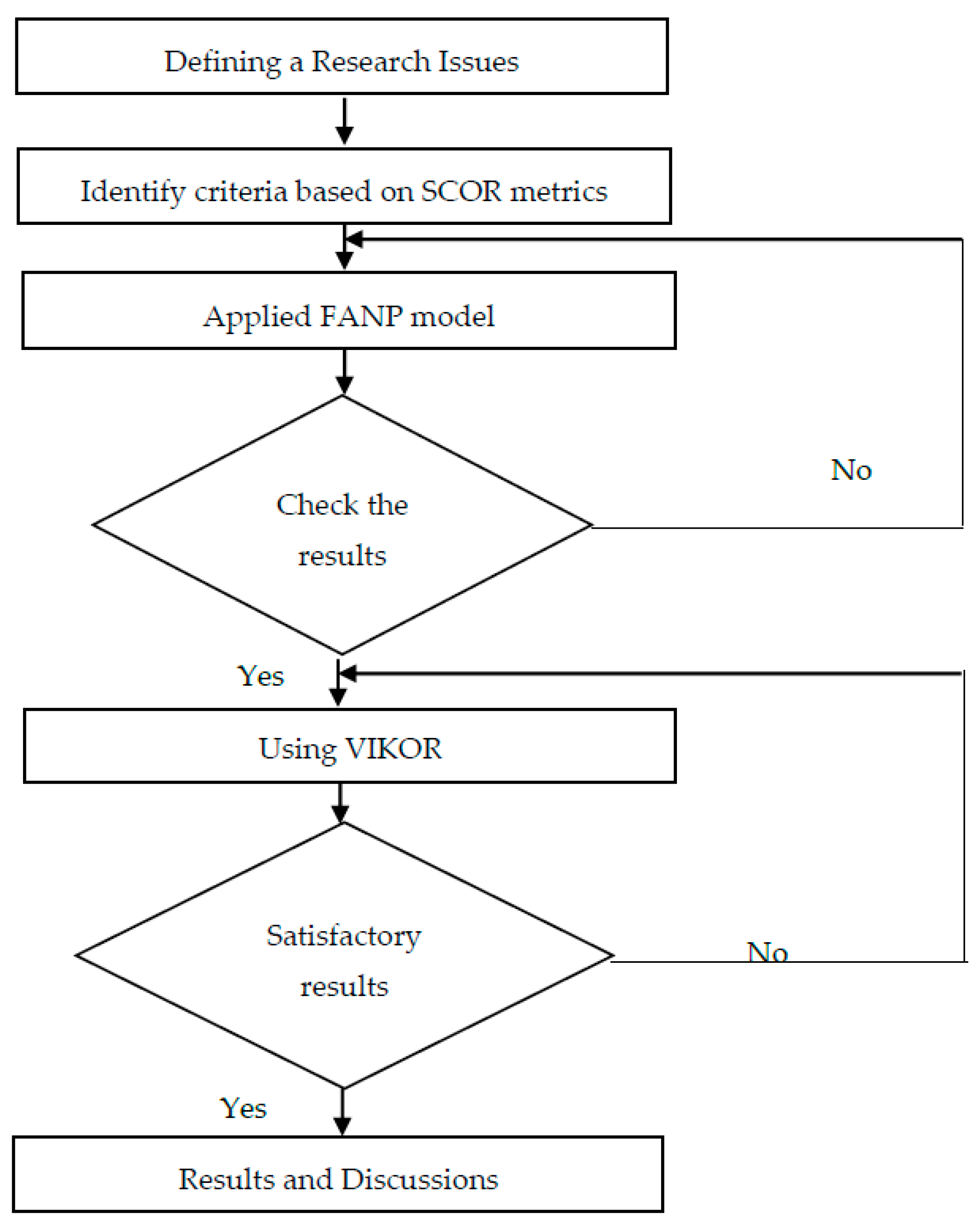 Mathematics 07 00981 g001