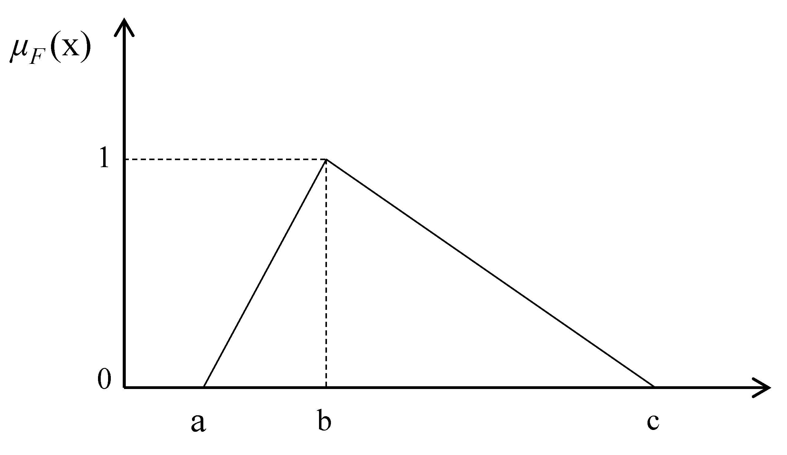 Mathematics 07 00981 g002
