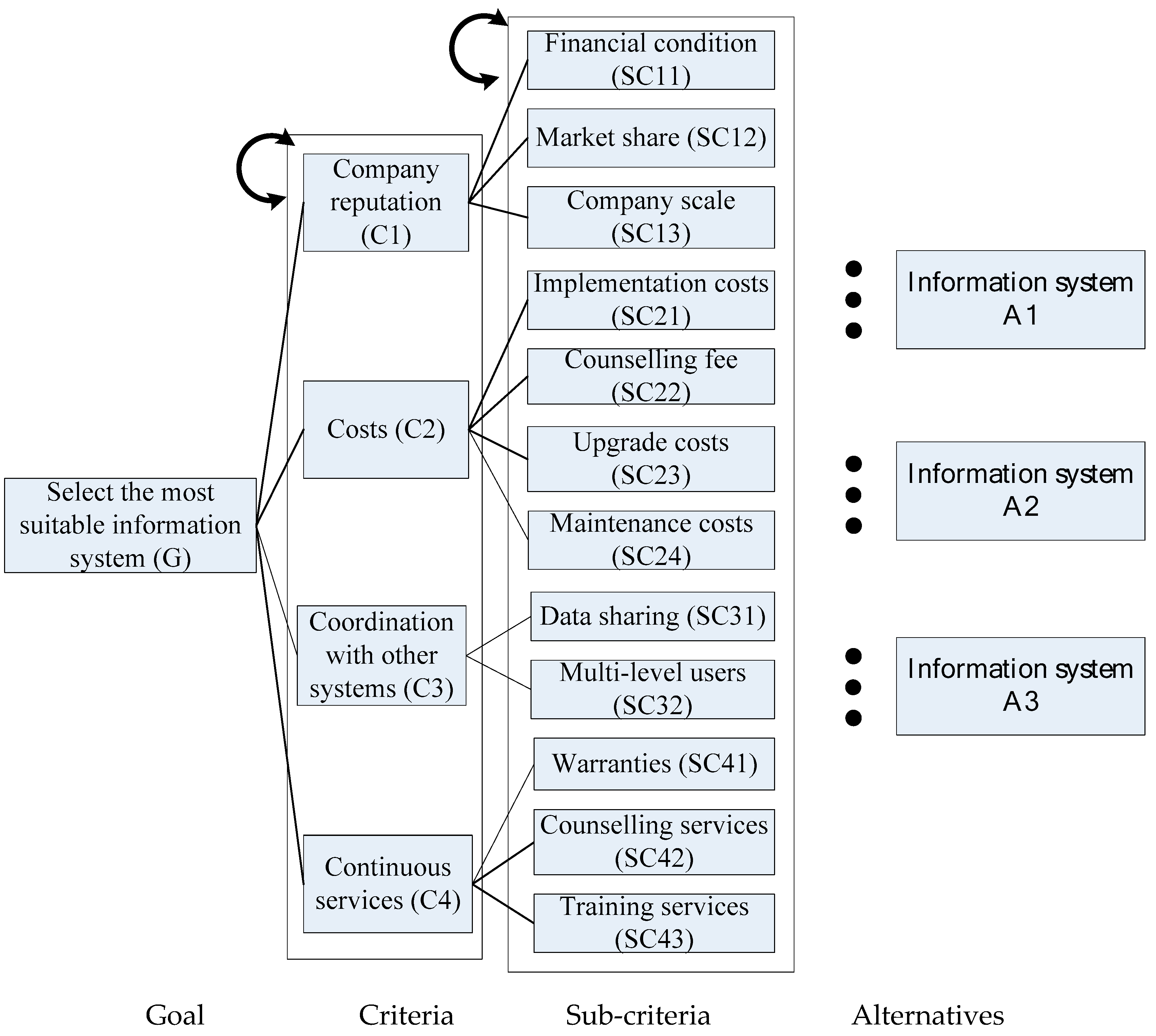 Mathematics 07 00982 g002 550