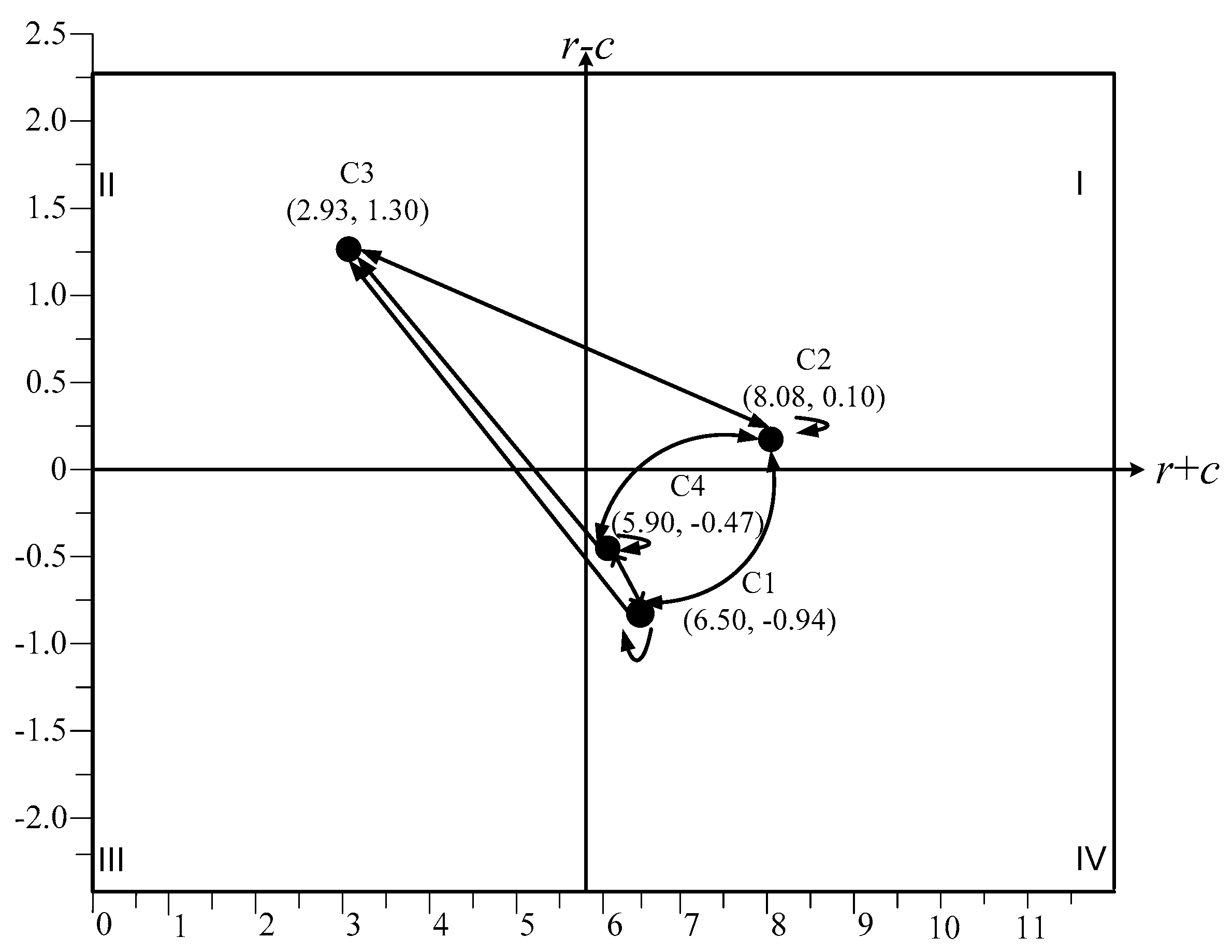 Mathematics 07 00982 g003 550