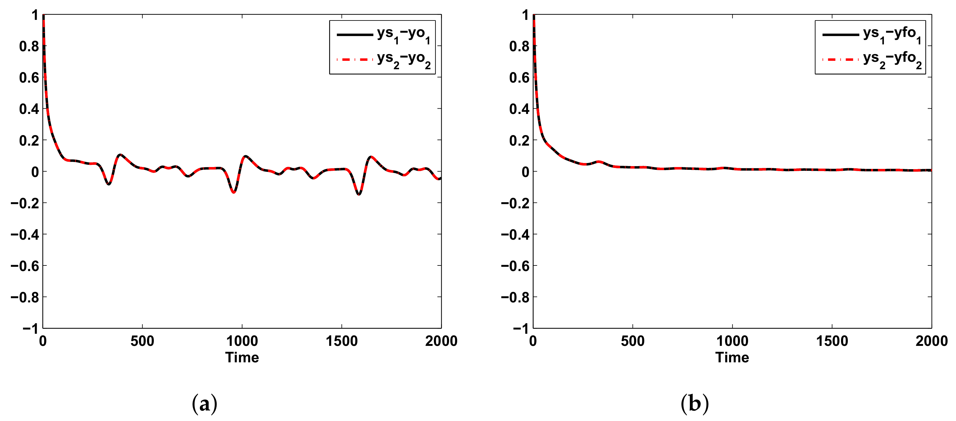 Mathematics 07 00984 g002