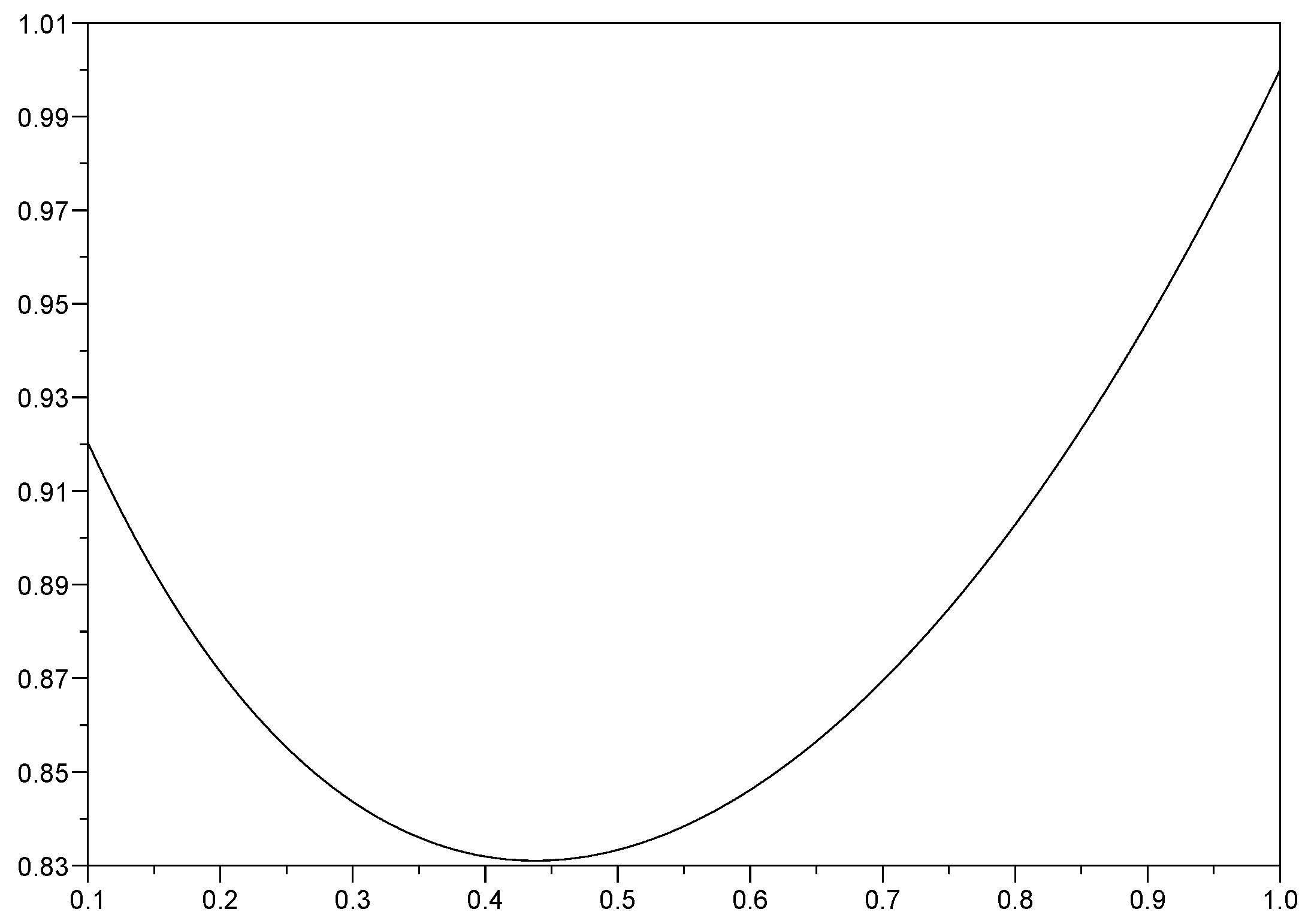 Mathematics 07 00991 g003