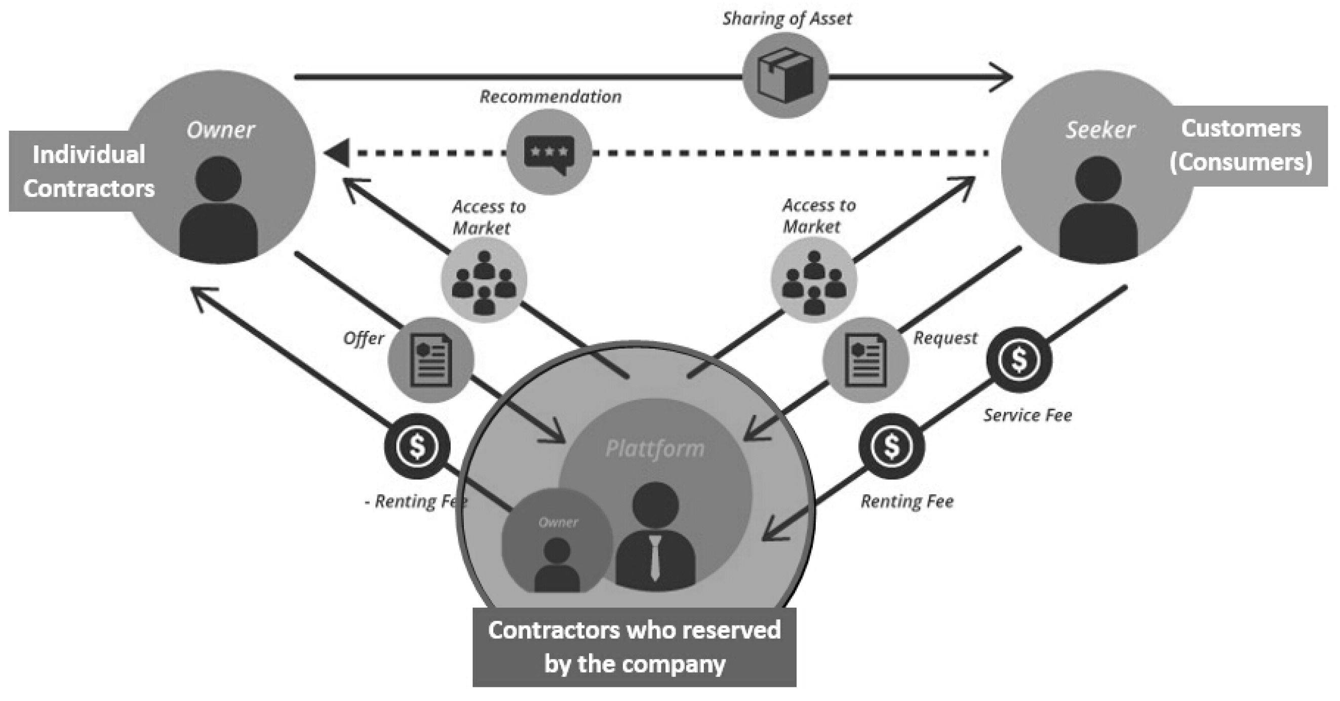 Mathematics 07 01005 g001
