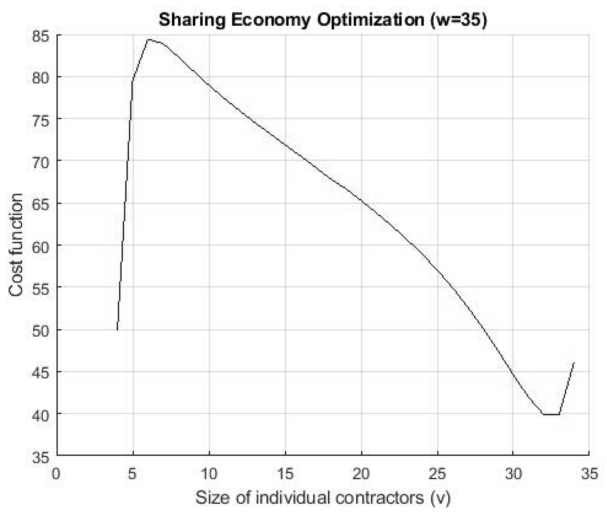 Mathematics 07 01005 g002