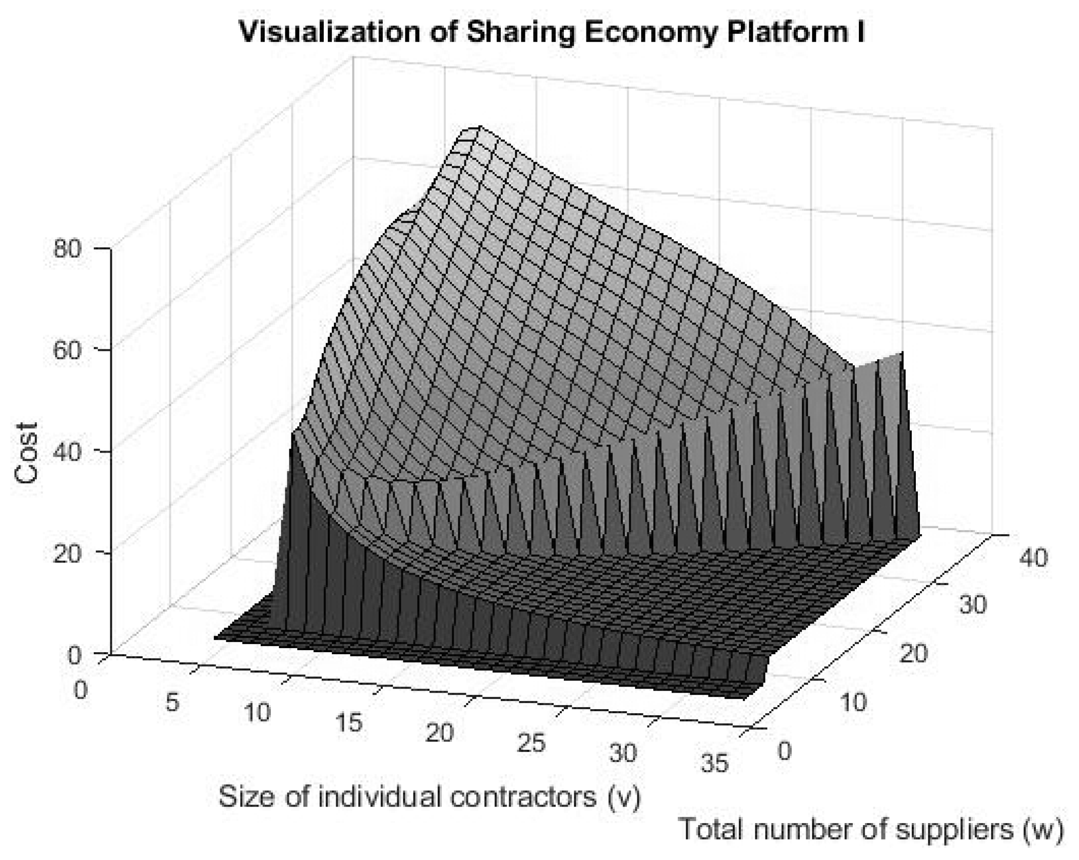 Mathematics 07 01005 g003