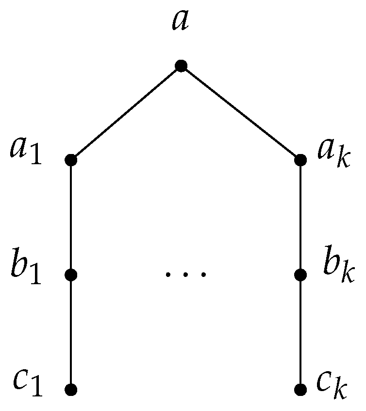 Mathematics 07 01010 g001