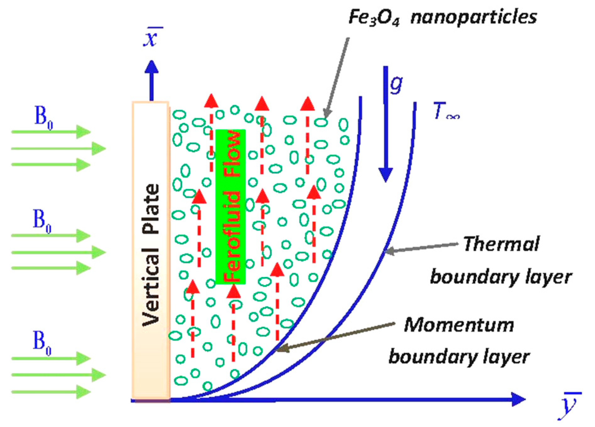 Mathematics 07 01014 g001