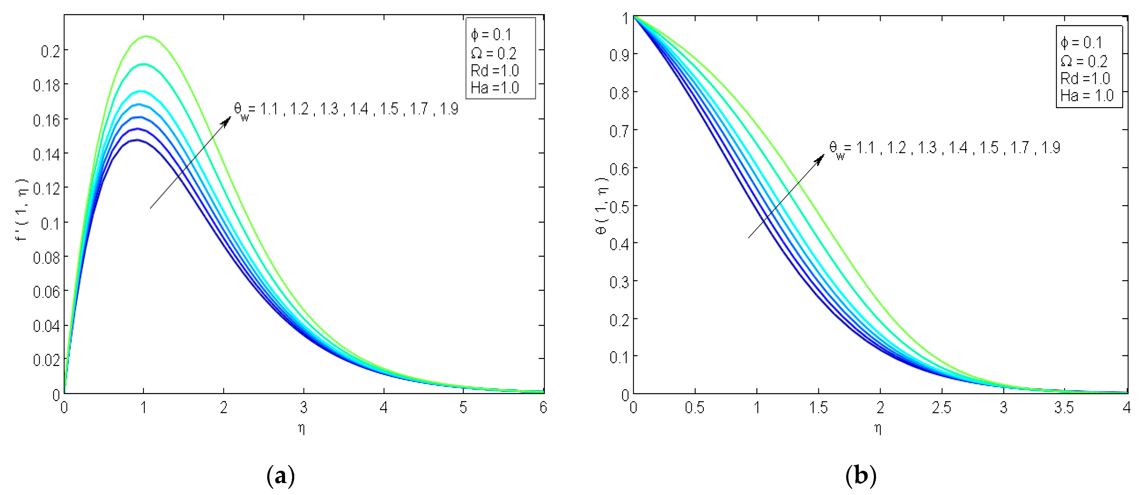 Mathematics 07 01014 g007