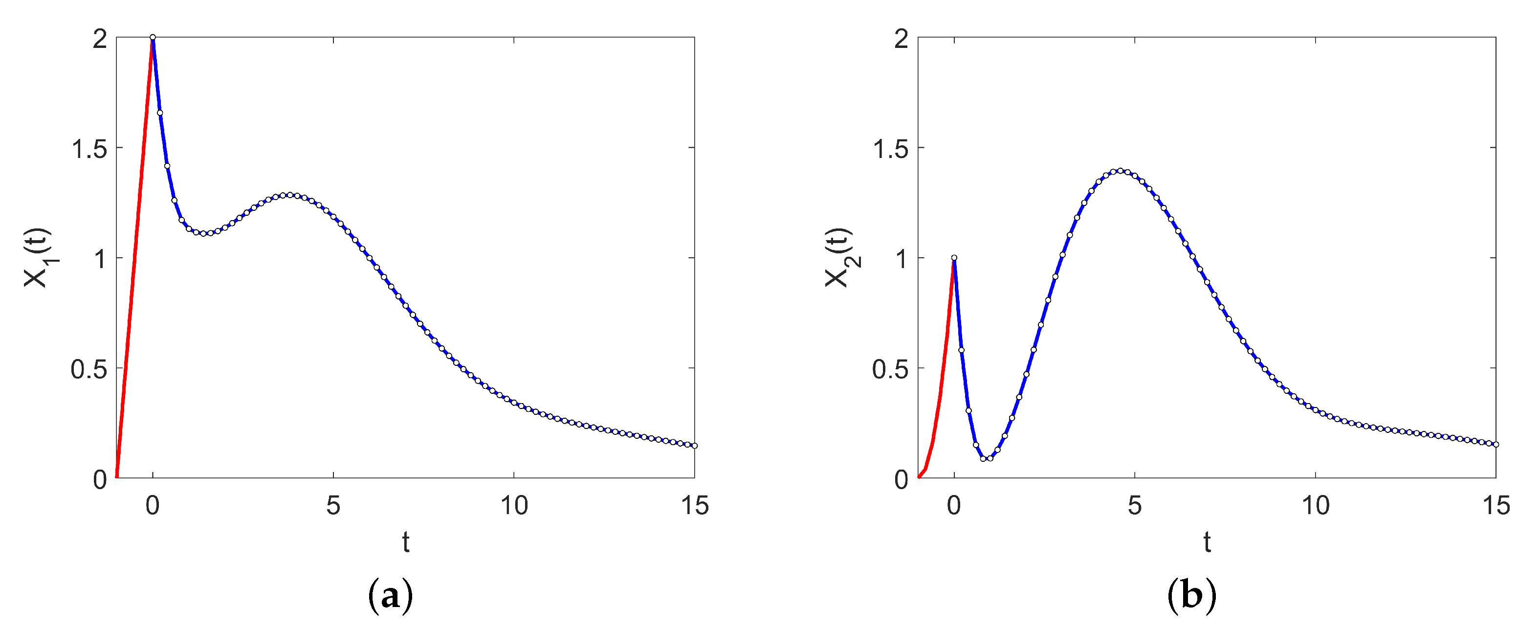 Mathematics 07 01038 g001