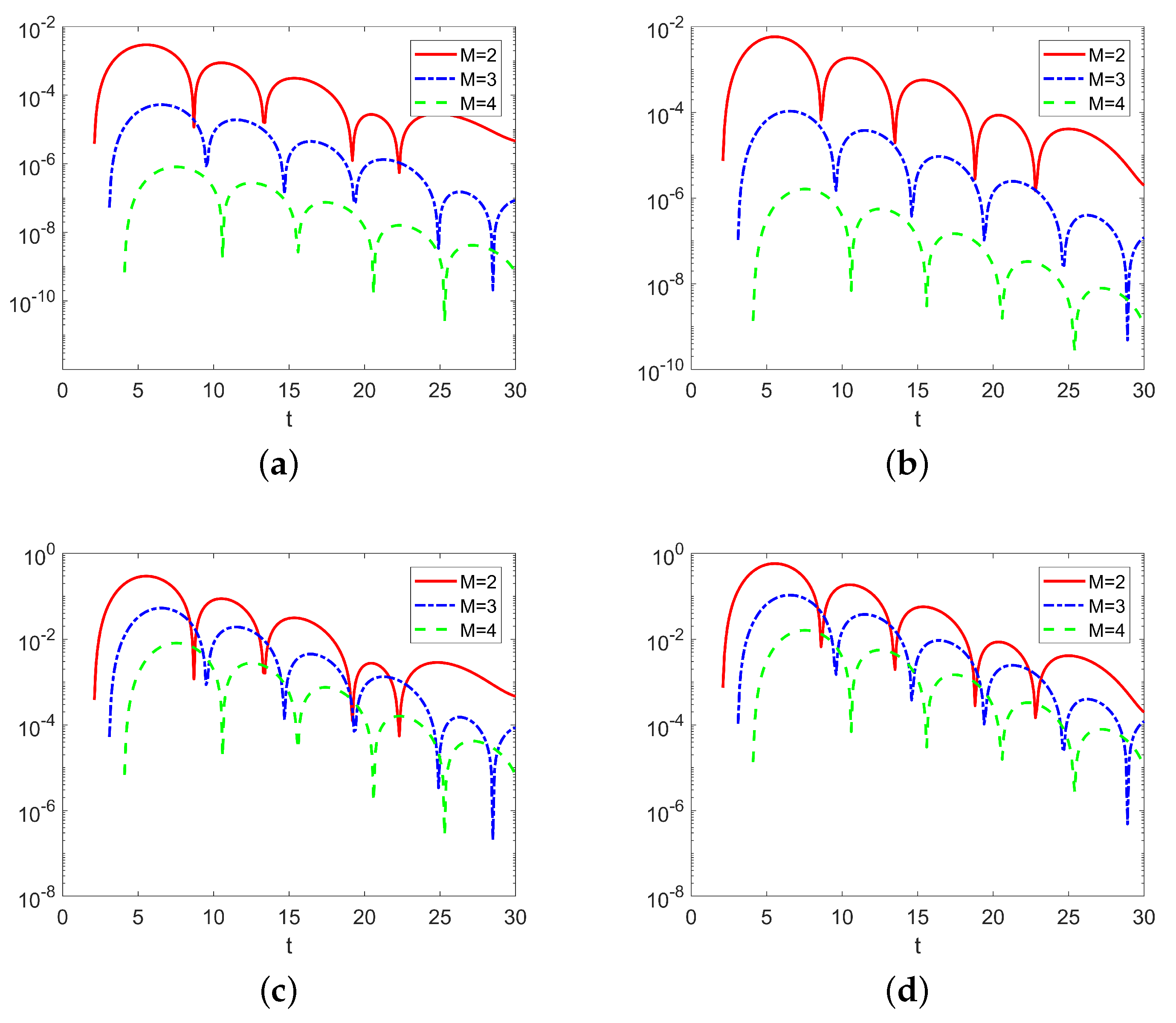 Mathematics 07 01038 g002