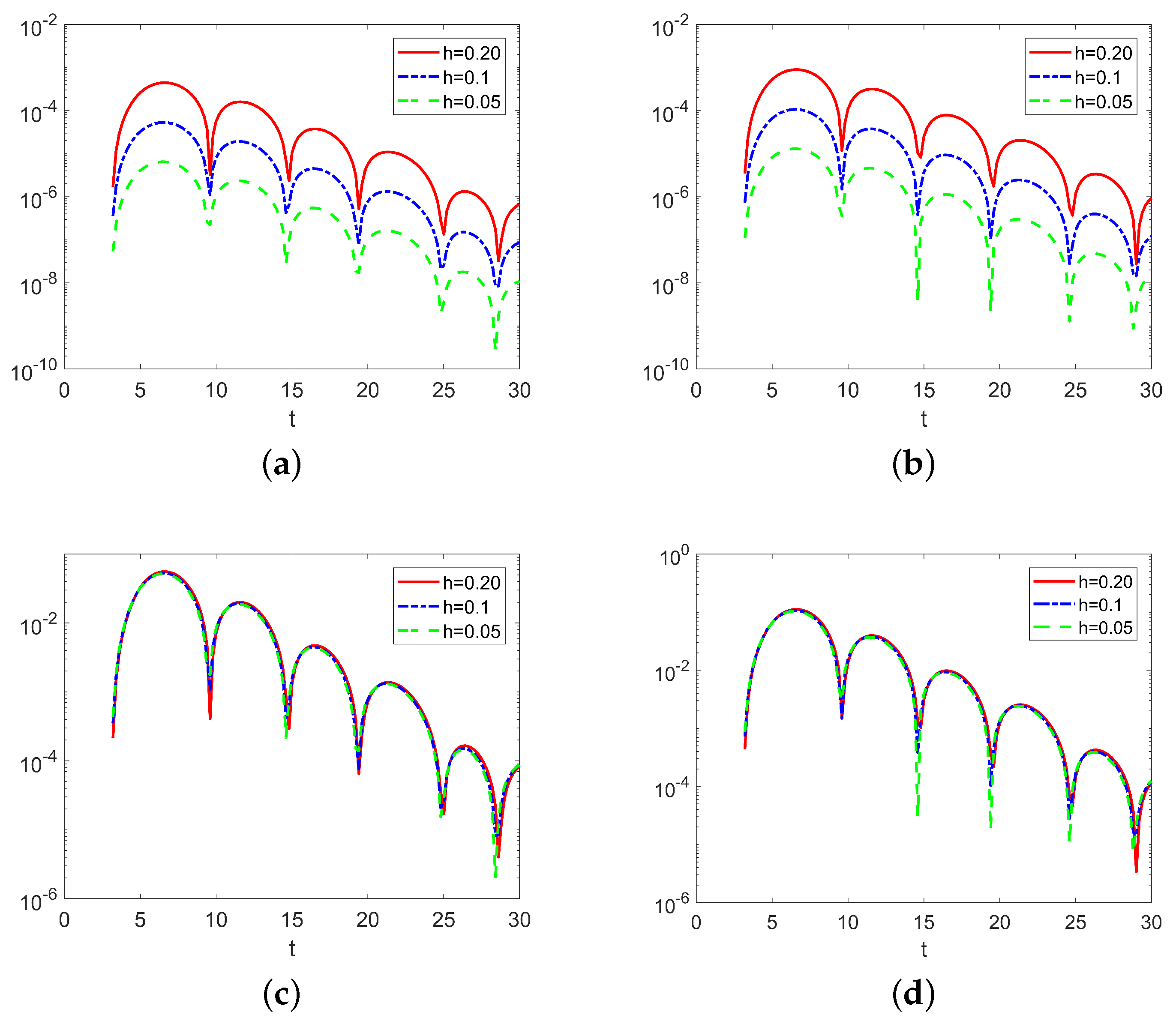 Mathematics 07 01038 g003