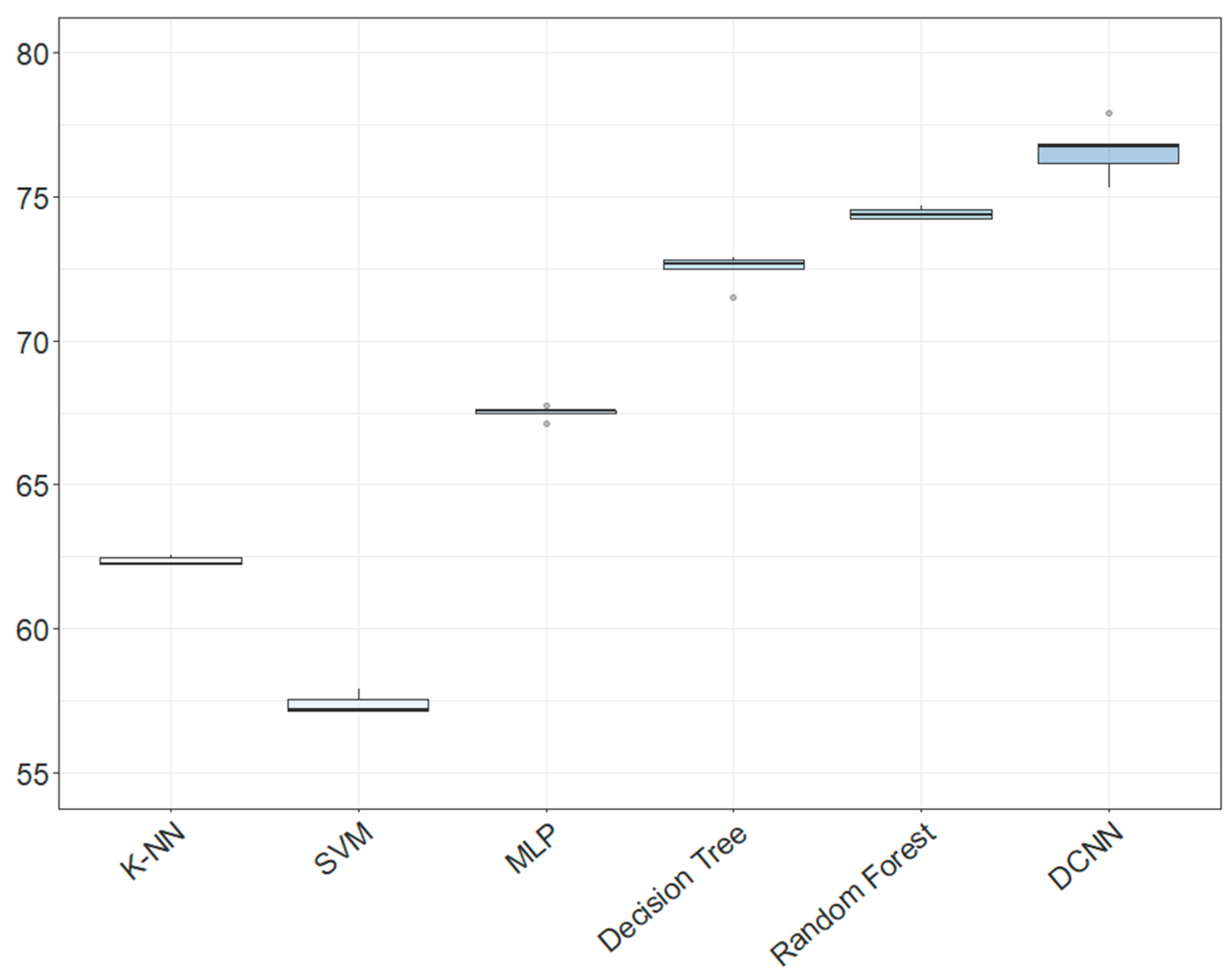 Mathematics 07 01041 g004