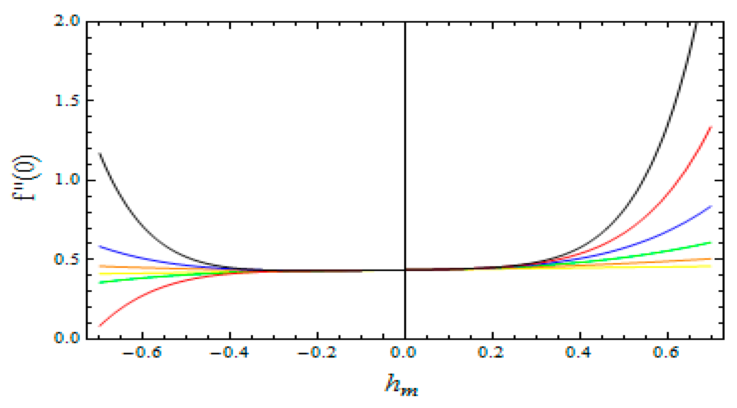 Mathematics 07 01043 g001