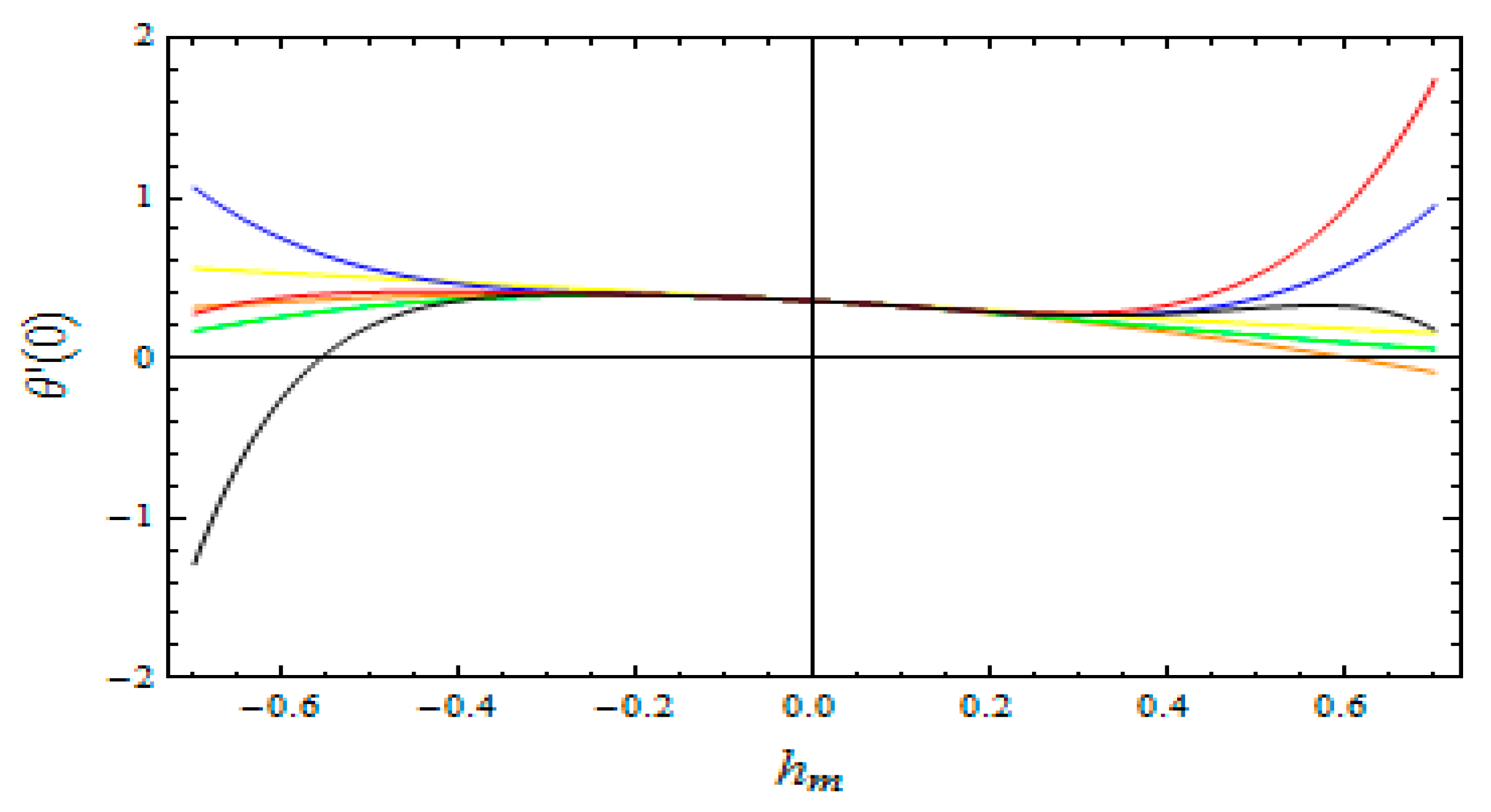 Mathematics 07 01043 g002