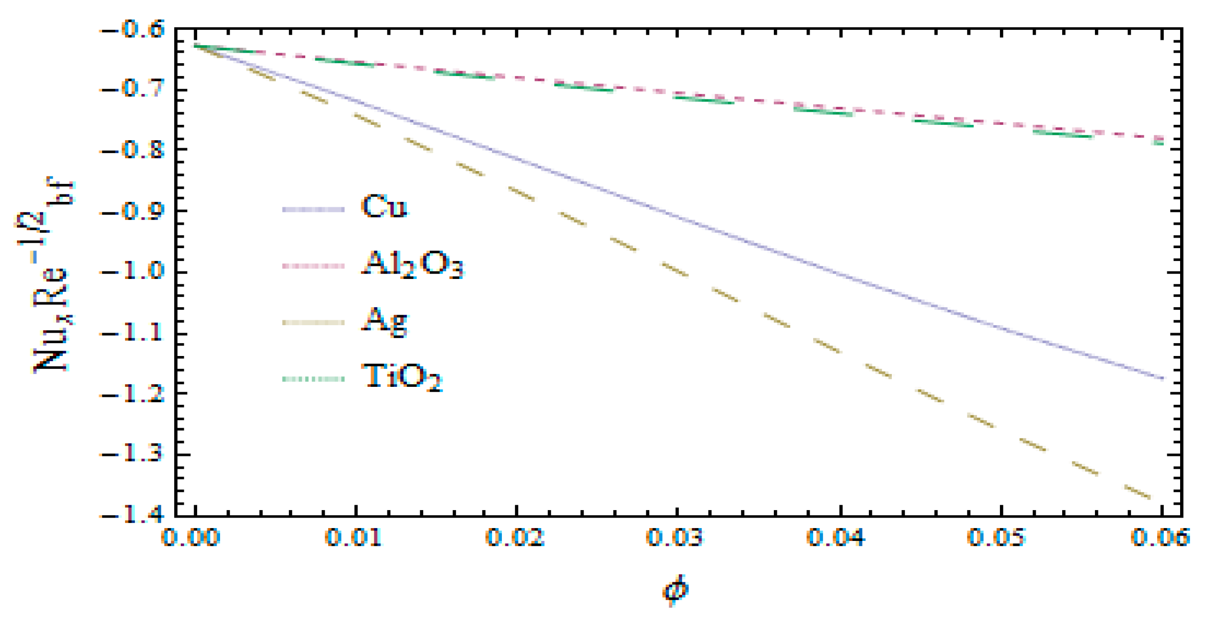 Mathematics 07 01043 g003