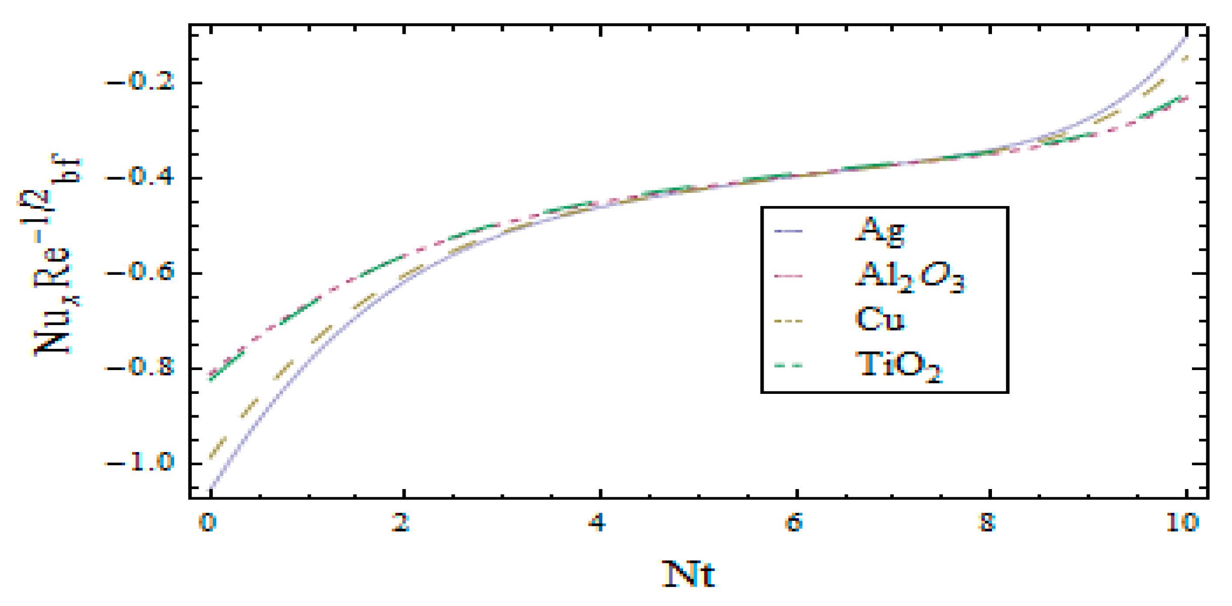 Mathematics 07 01043 g006