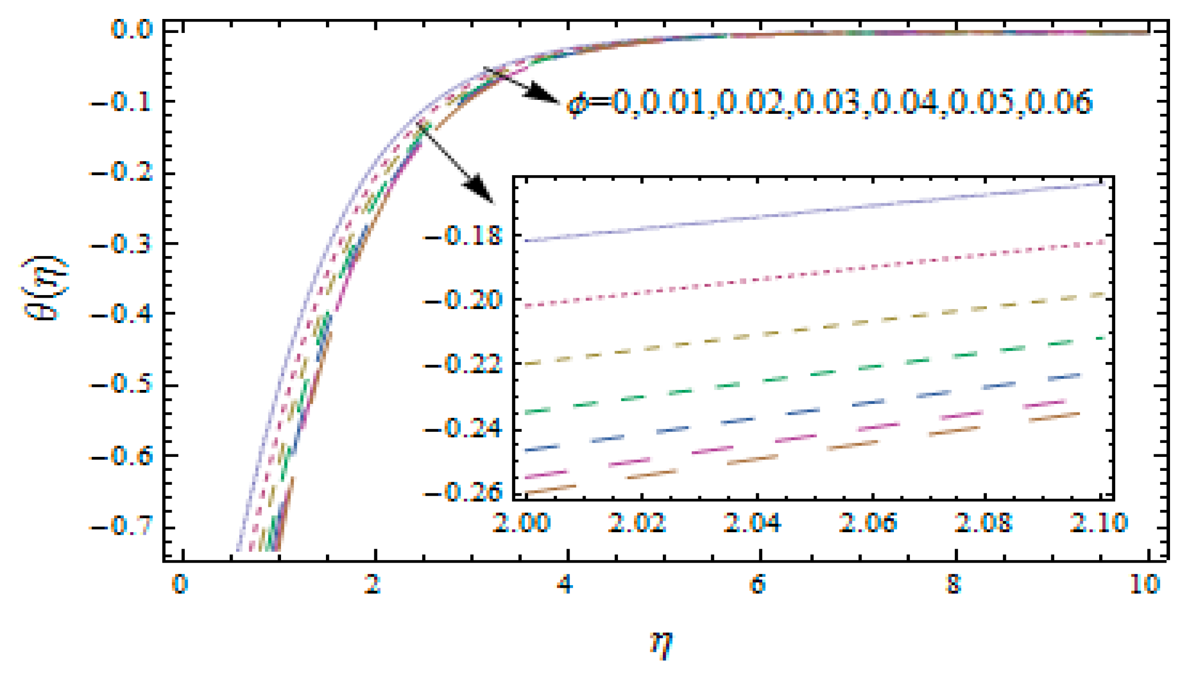 Mathematics 07 01043 g007