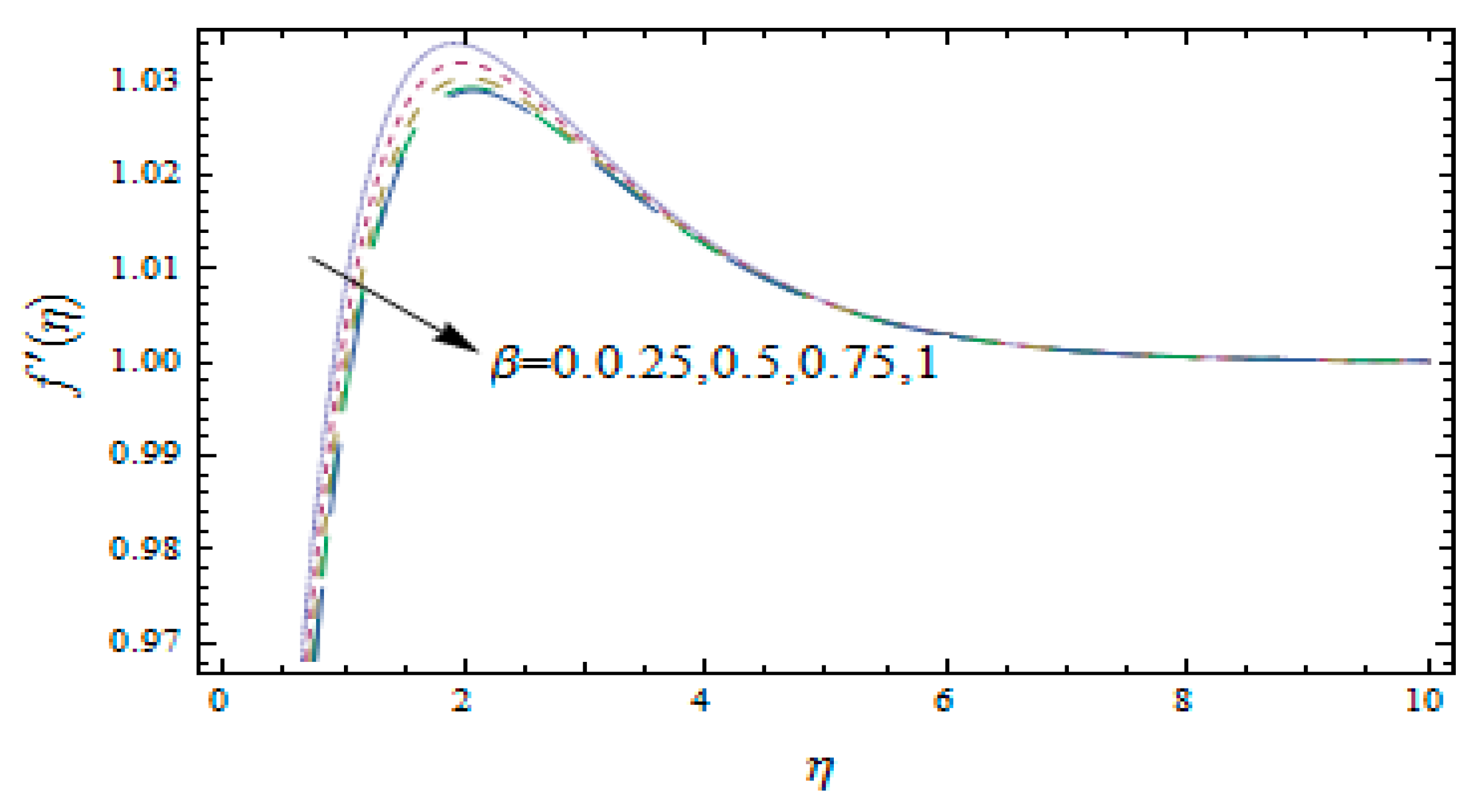 Mathematics 07 01043 g009
