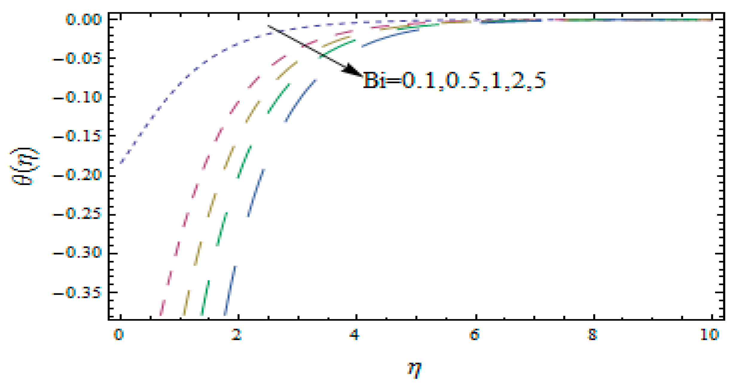Mathematics 07 01043 g010