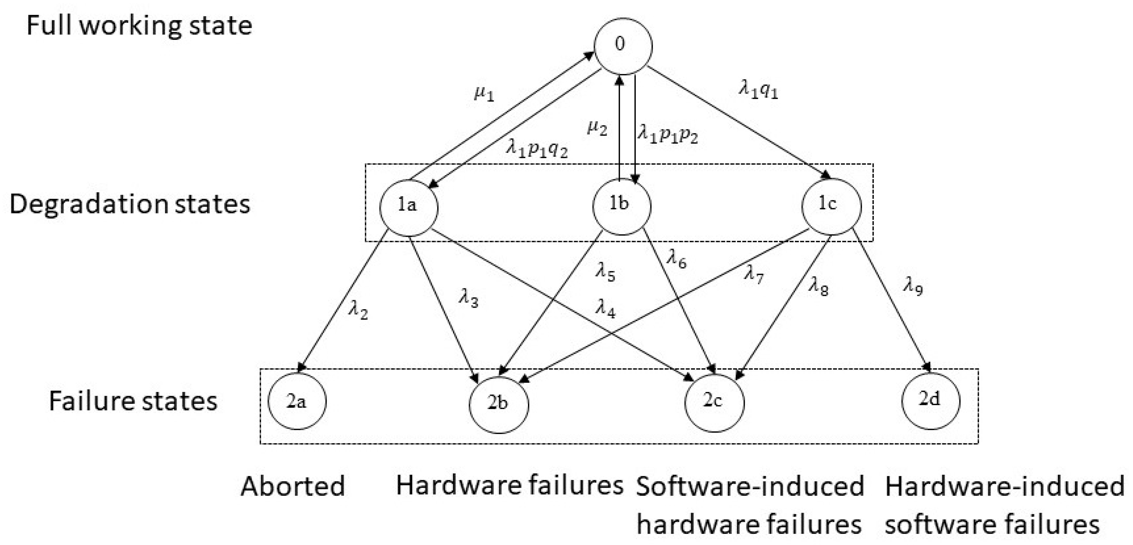 Mathematics 07 01049 g001