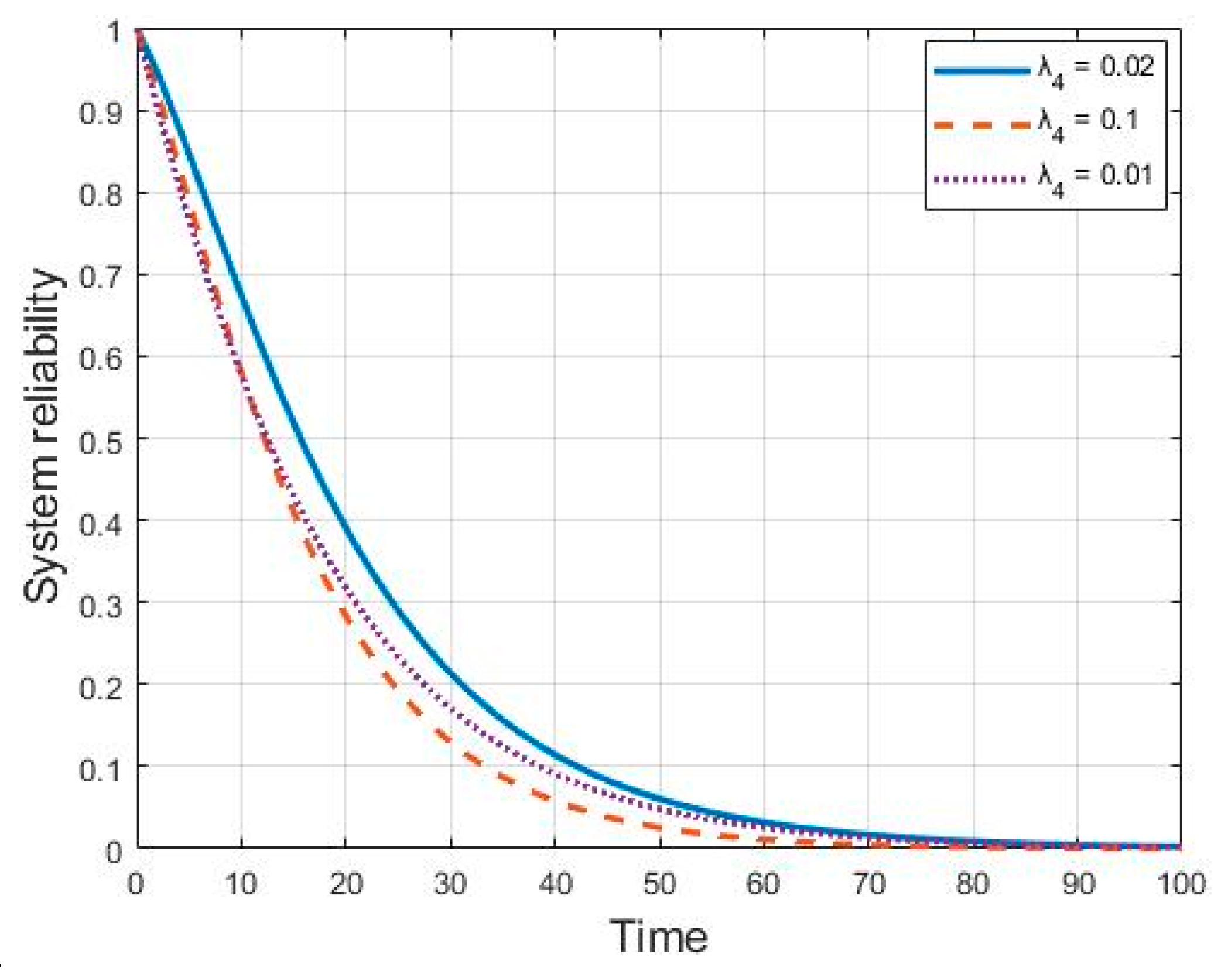 Mathematics 07 01049 g005