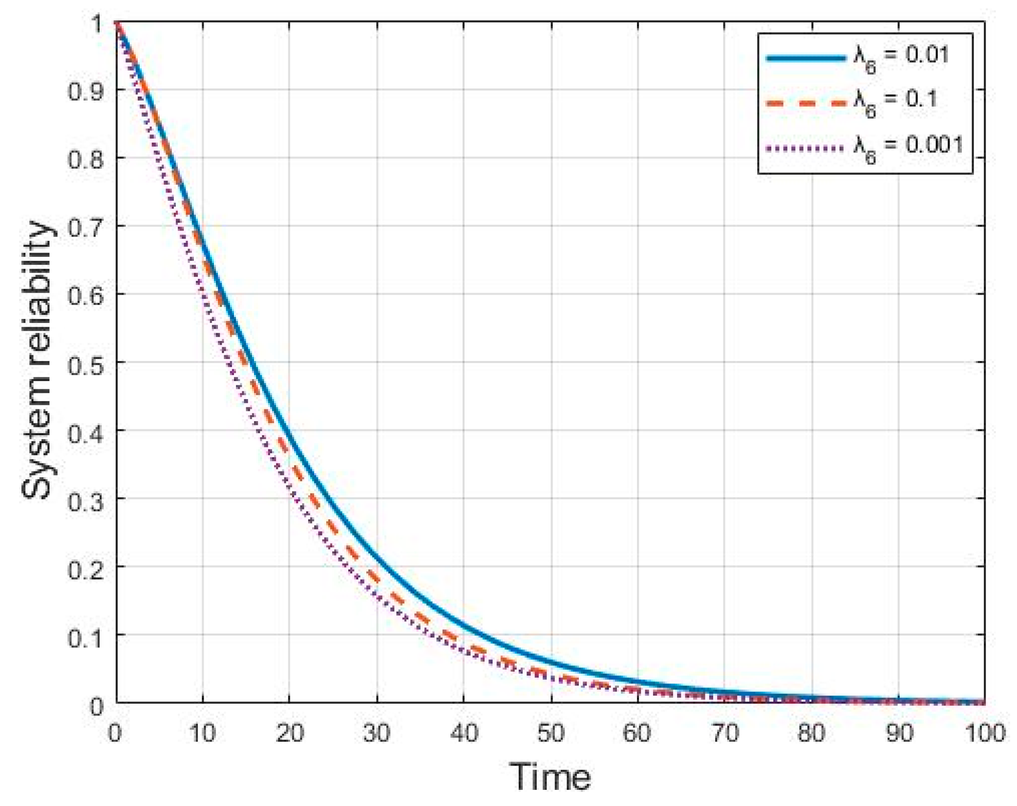 Mathematics 07 01049 g006